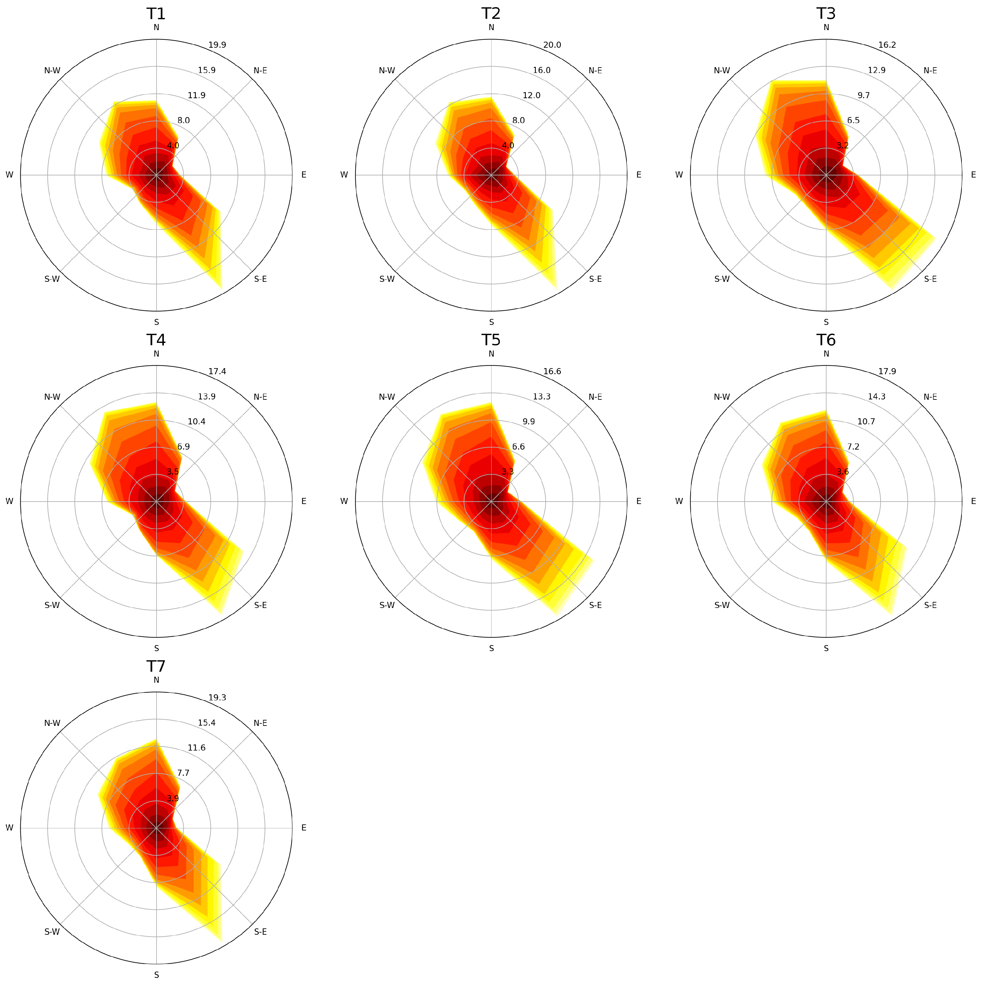 Energies 16 01081 g005