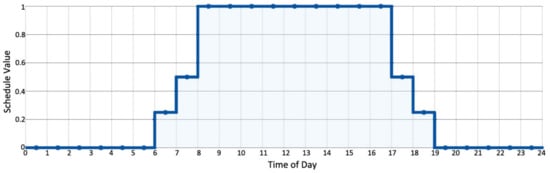Energies 16 01090 g0a1