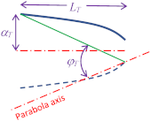 Energies 16 01090 i001 Energies 16 01090 i001