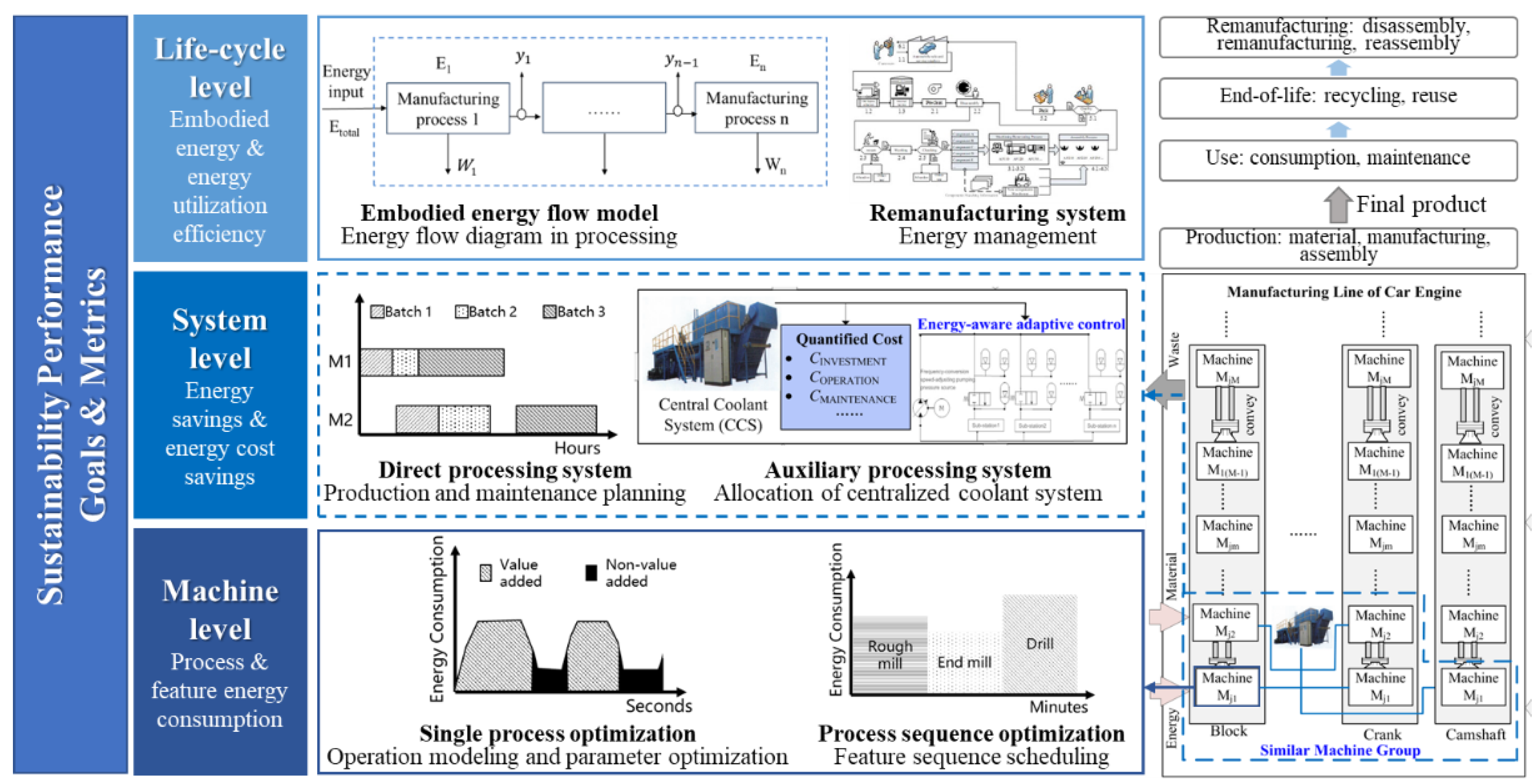 Energies 16 01095 g001