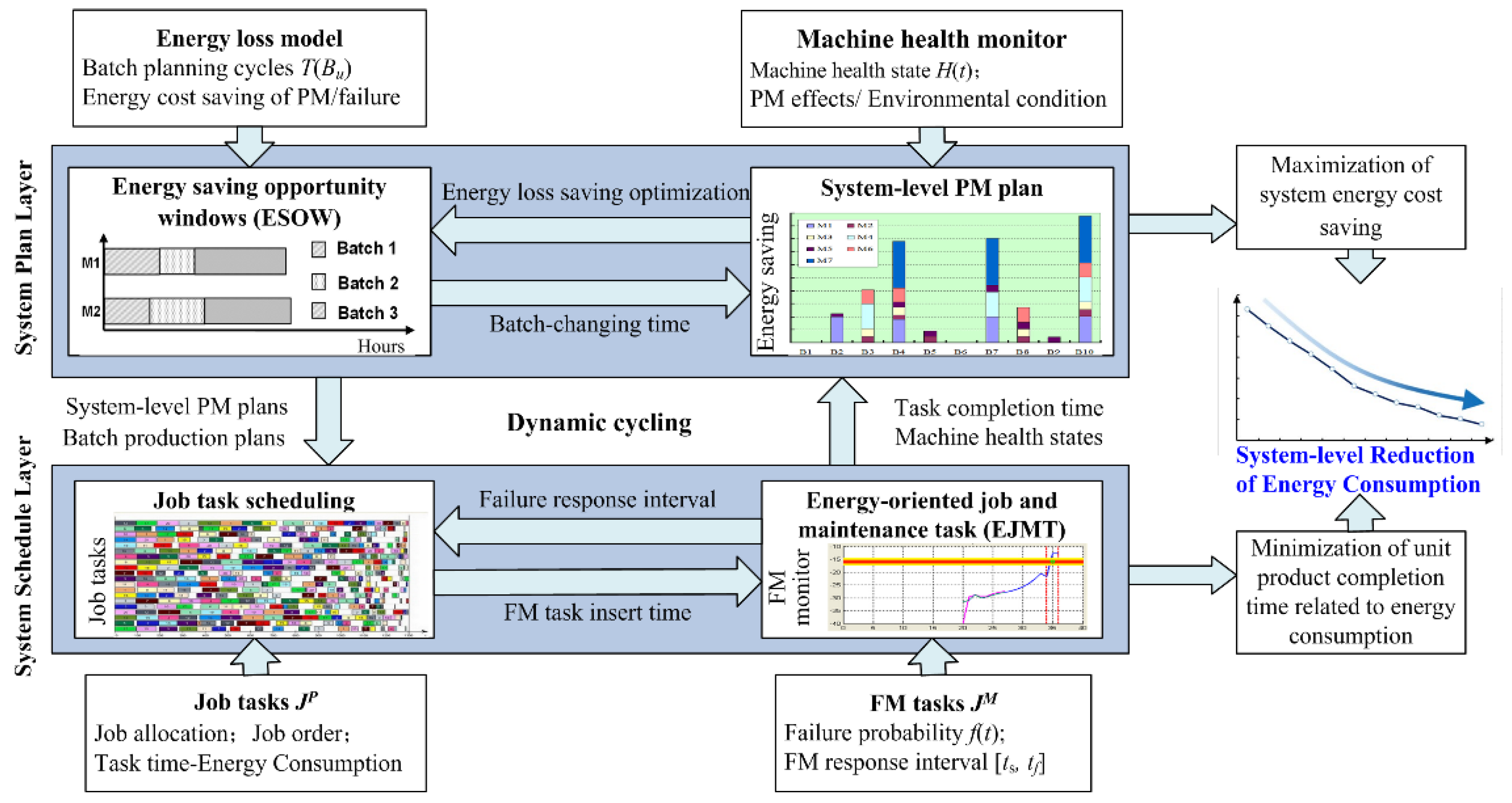 Energies 16 01095 g007