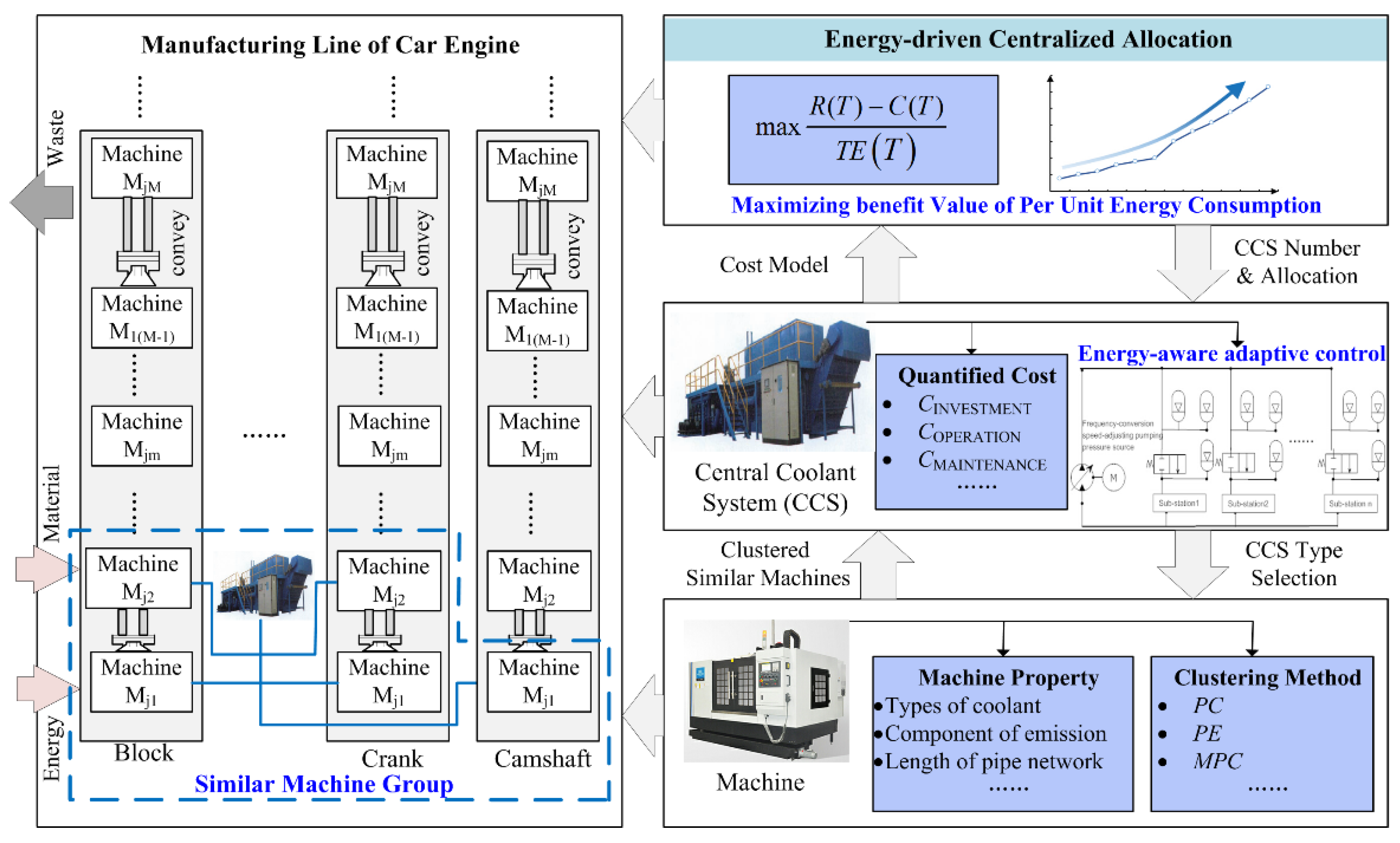 Energies 16 01095 g008