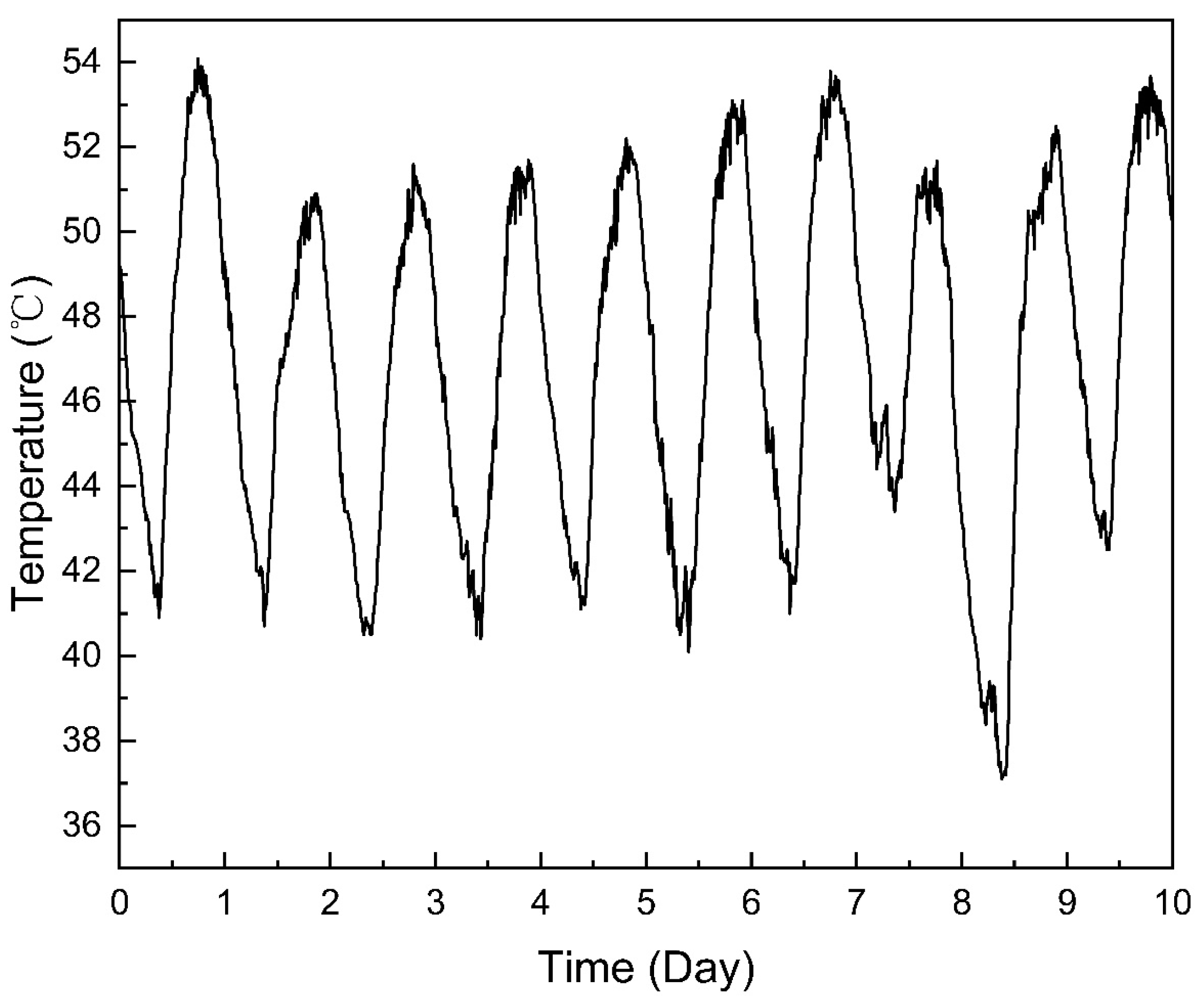 Energies 16 01096 g004