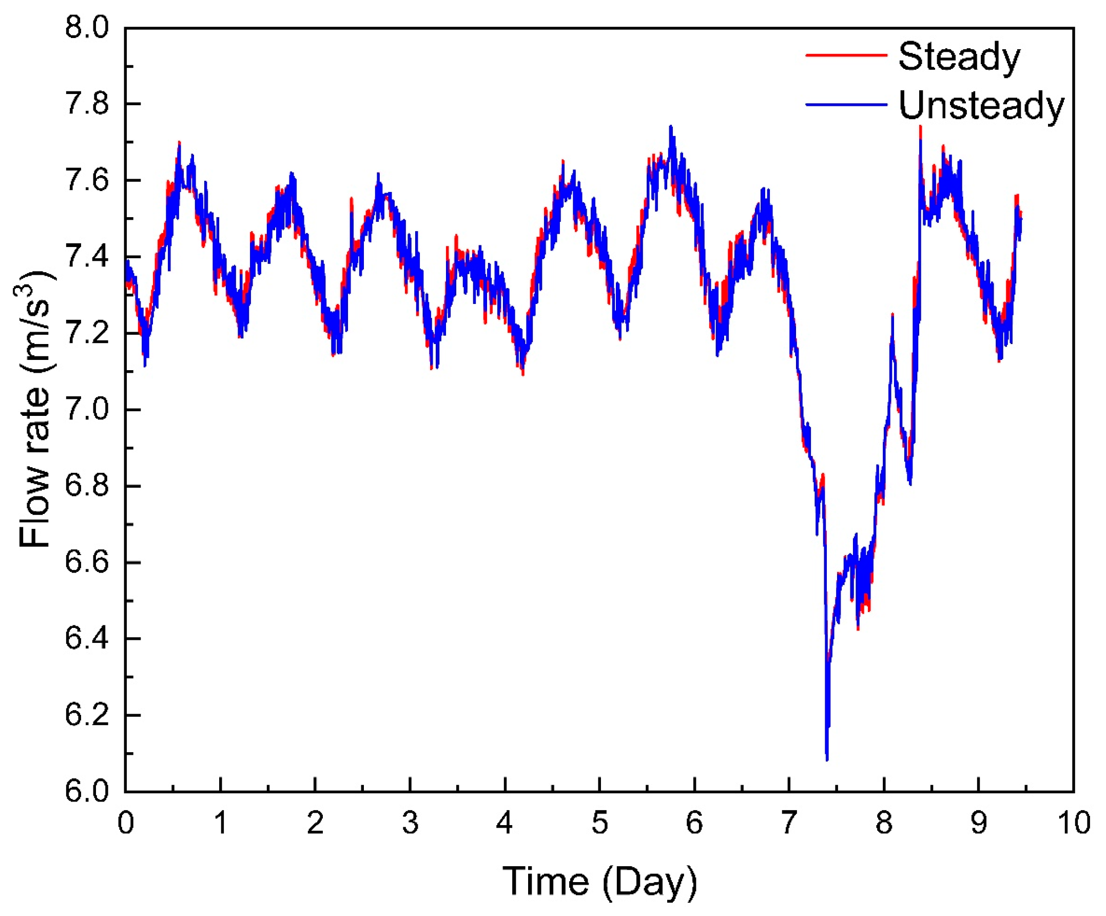Energies 16 01096 g005