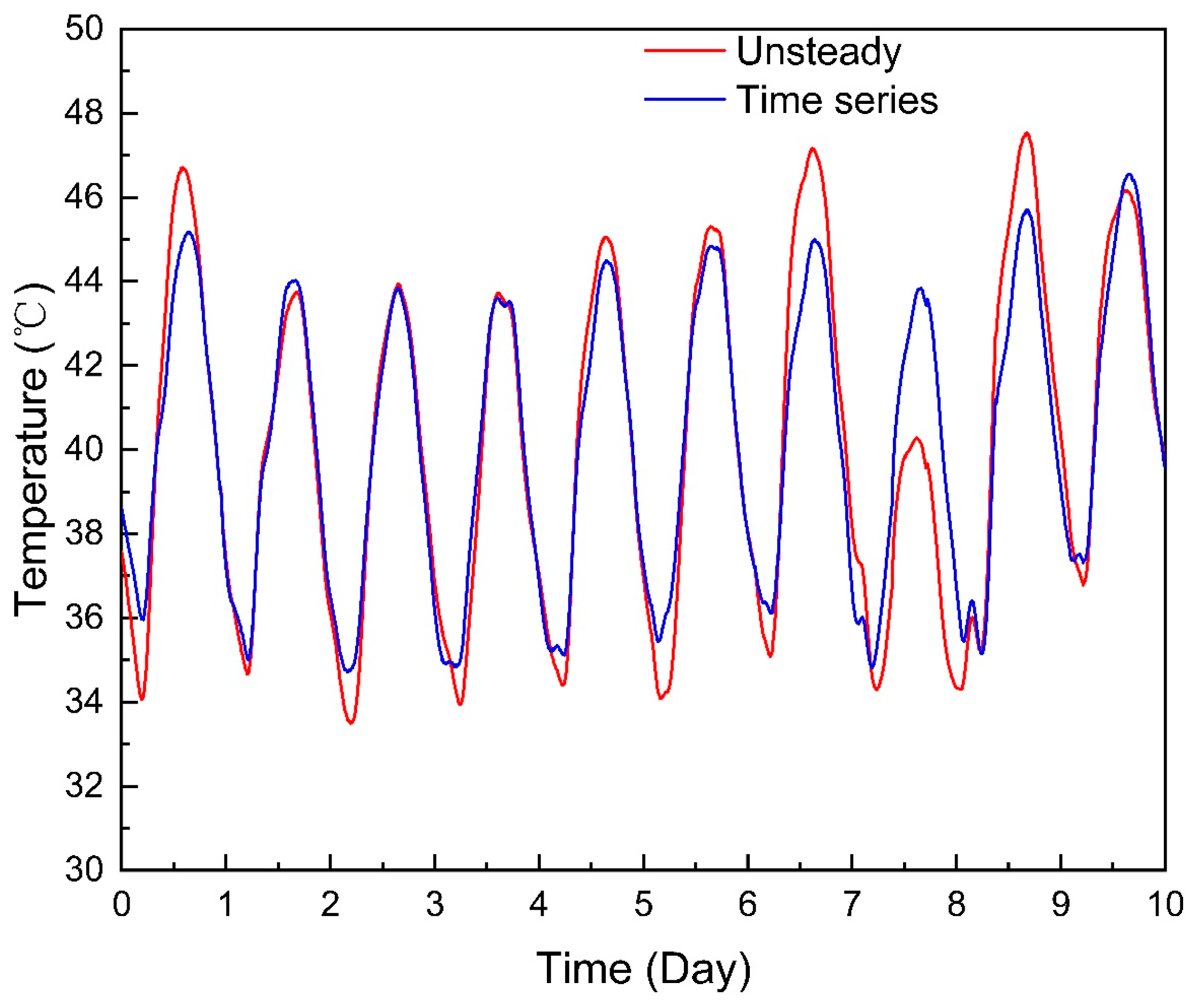 Energies 16 01096 g012