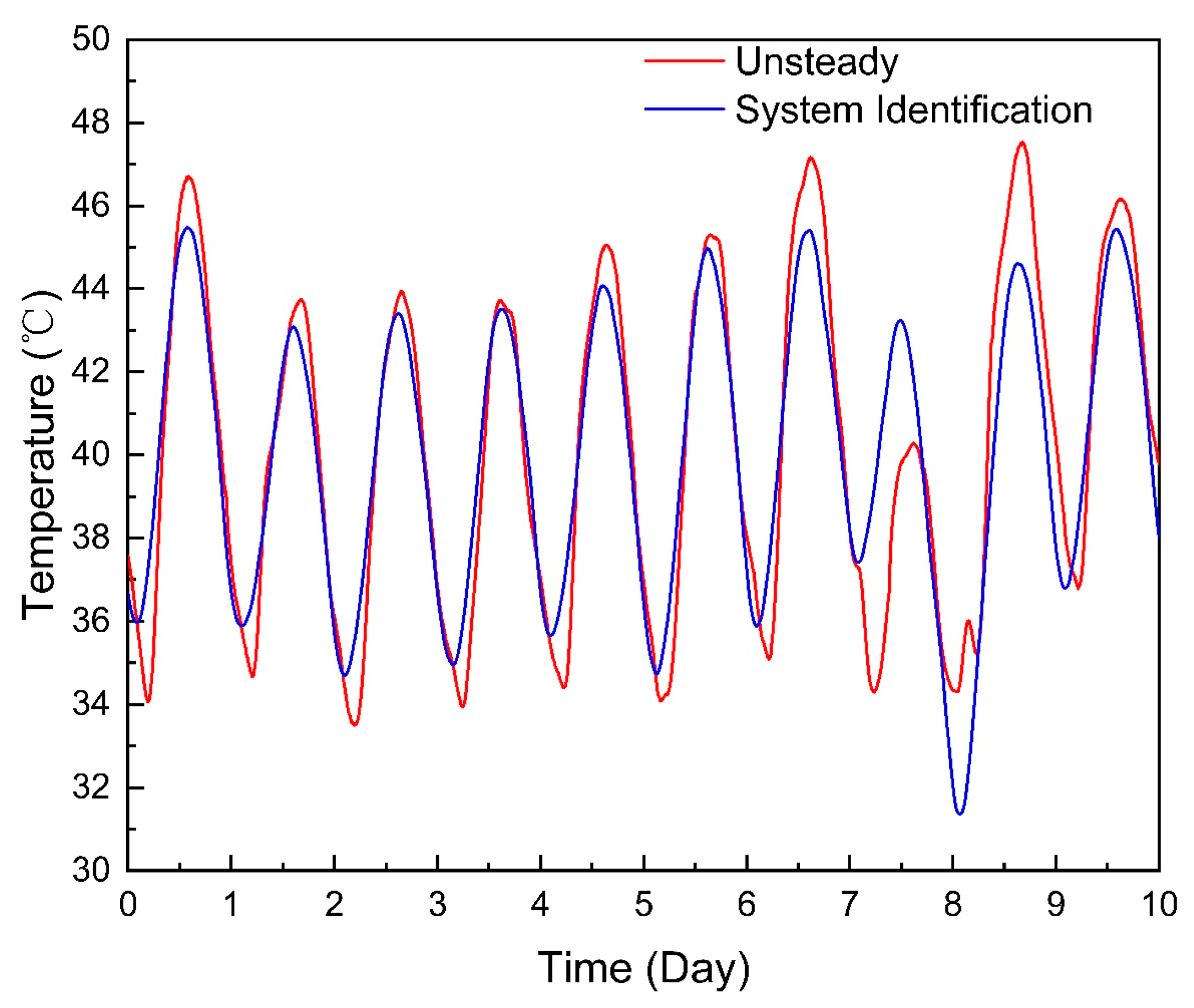 Energies 16 01096 g014