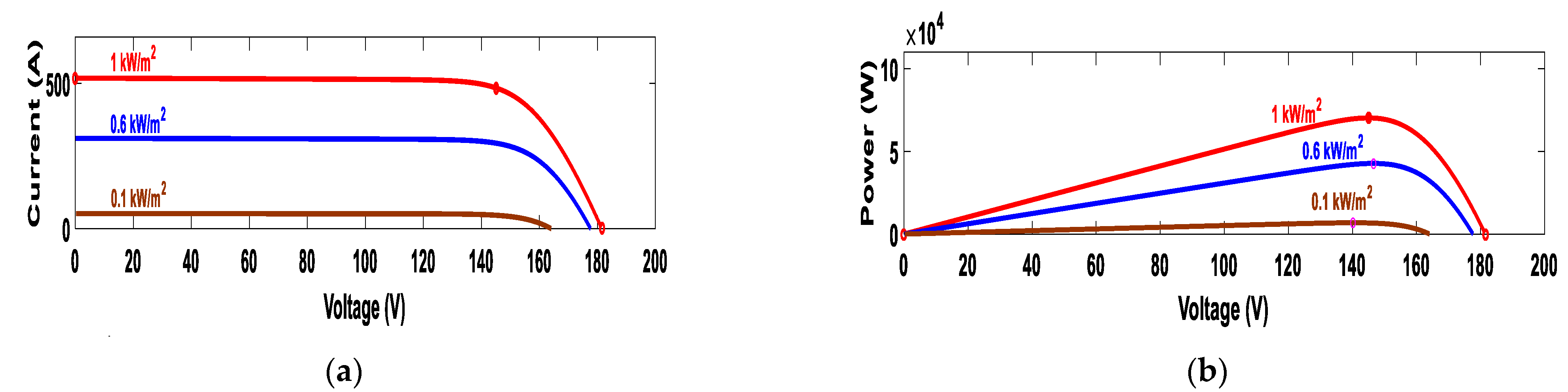 Energies 16 01110 g004 Energies 16 01110 g004