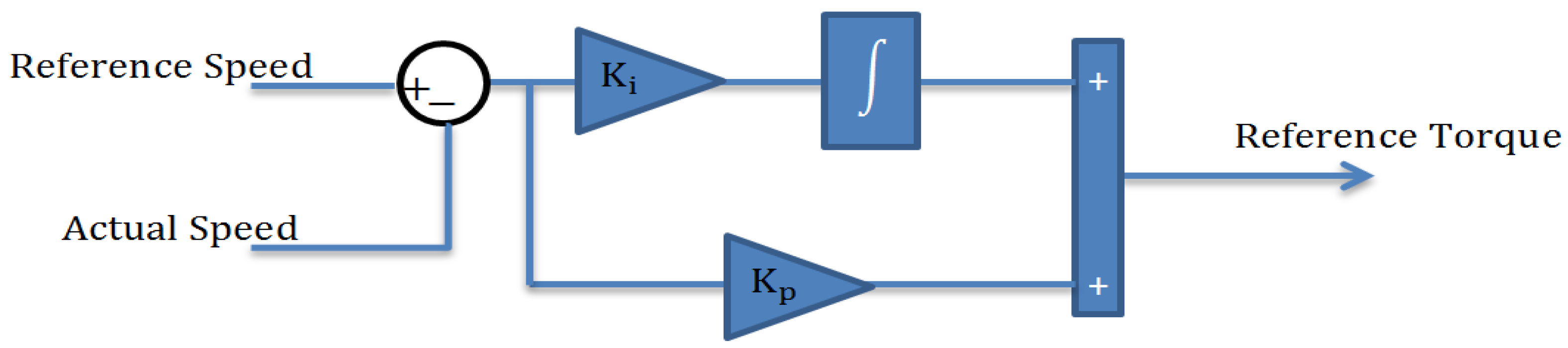 Energies 16 01110 g012 Energies 16 01110 g012