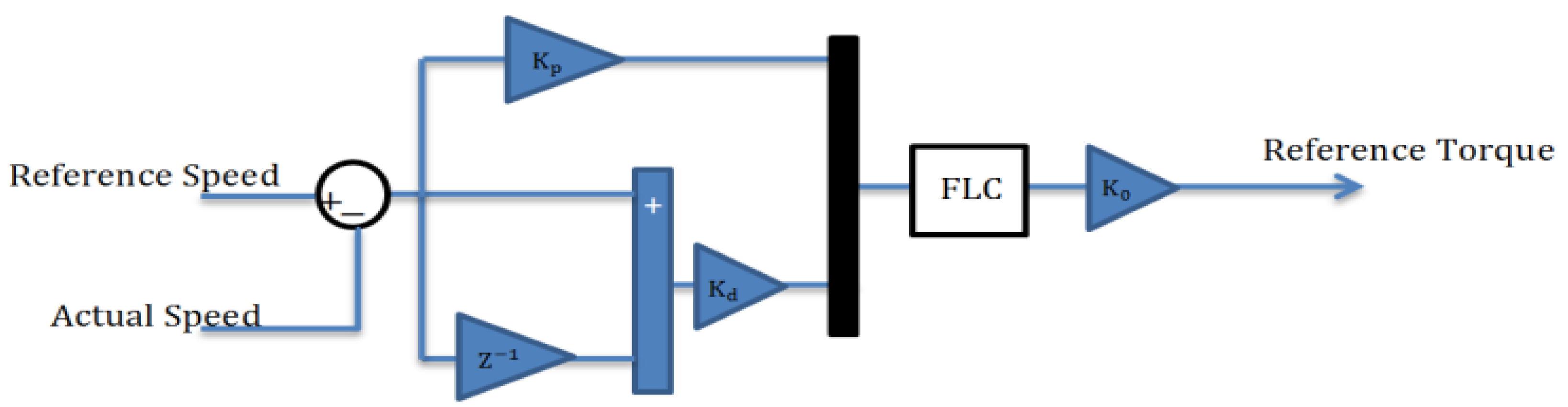 Energies 16 01110 g013 Energies 16 01110 g013