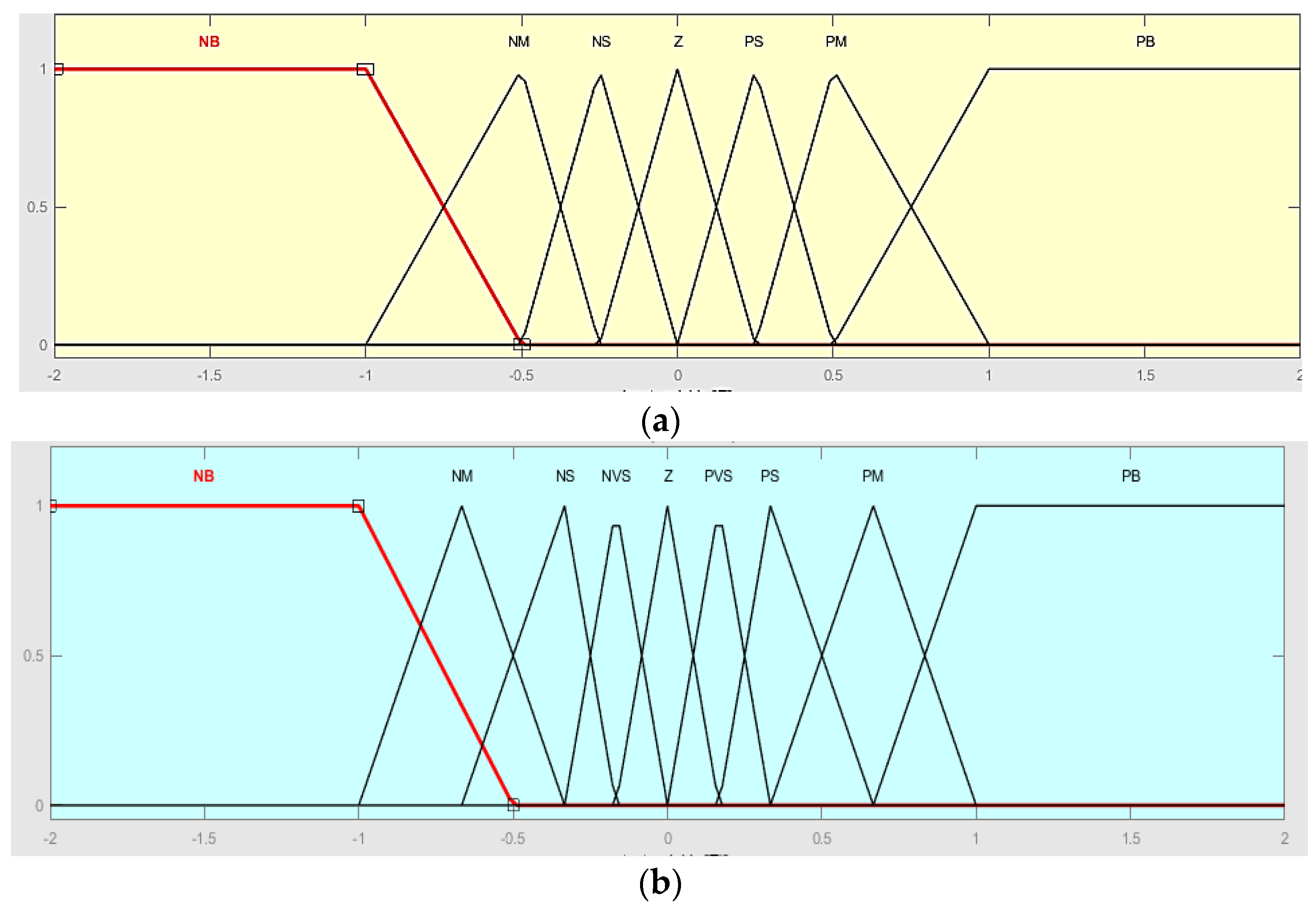 Energies 16 01110 g014 Energies 16 01110 g014