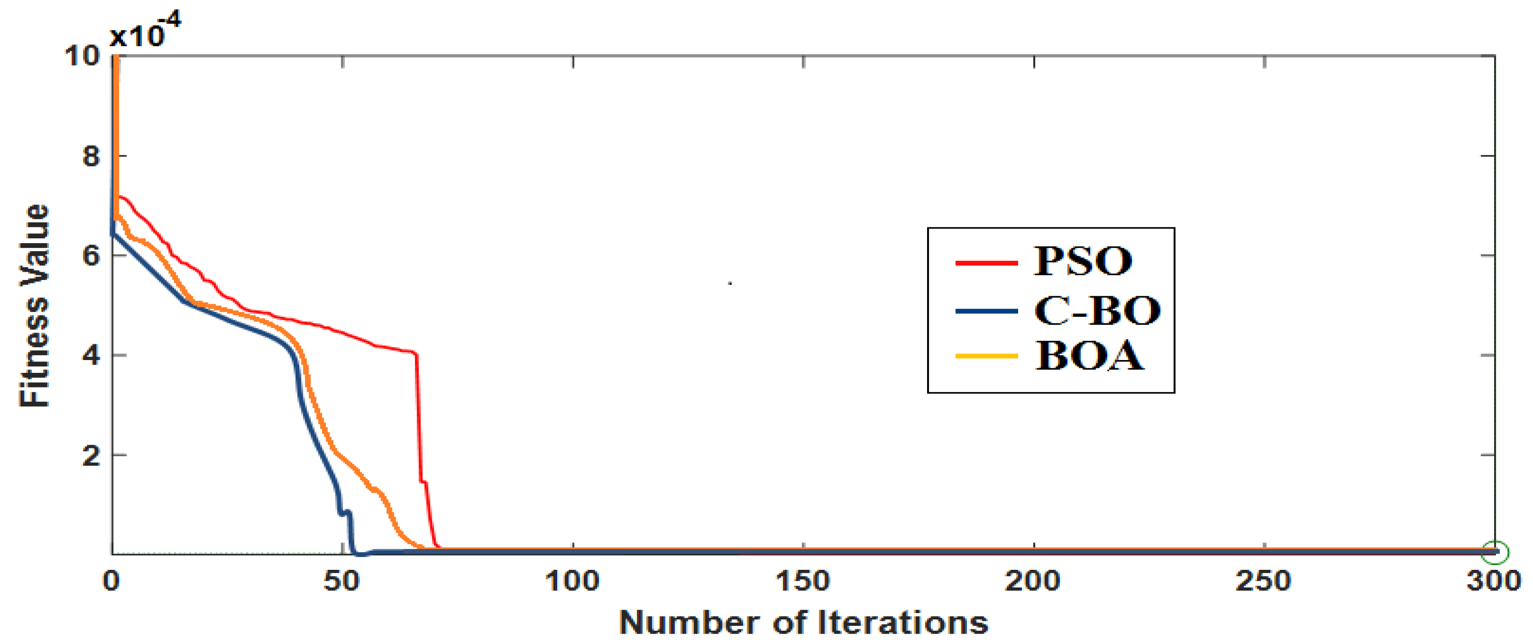 Energies 16 01110 g015 Energies 16 01110 g015