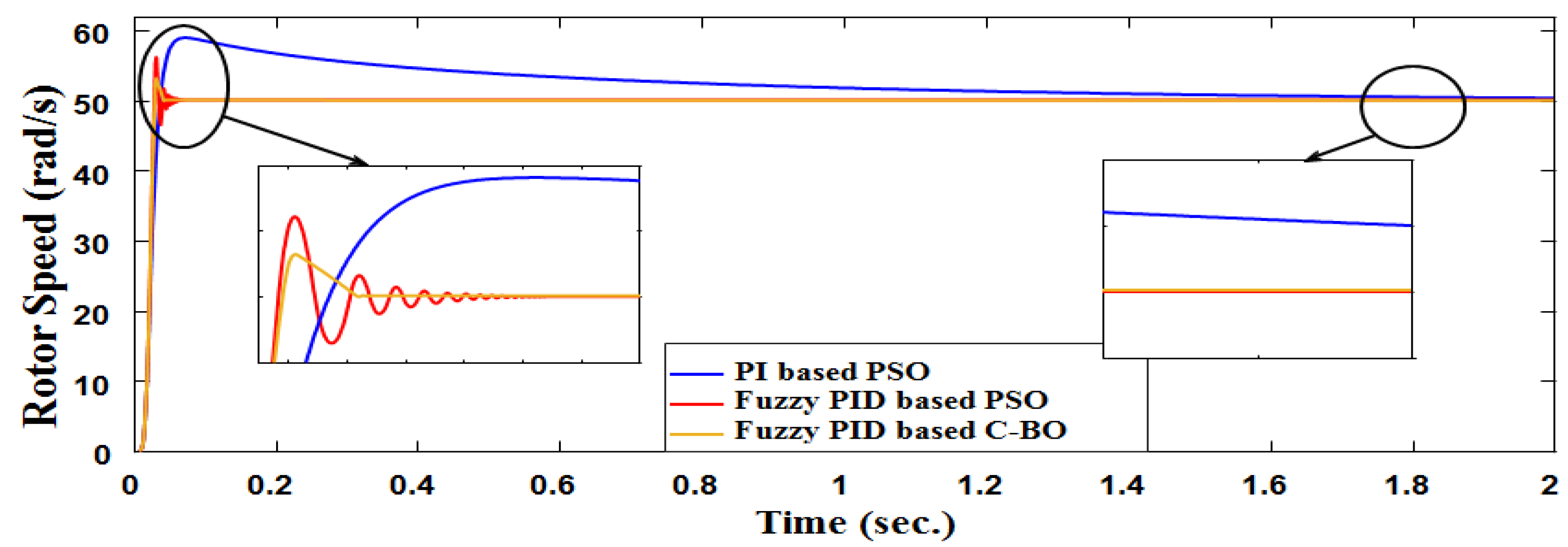 Energies 16 01110 g016 Energies 16 01110 g016