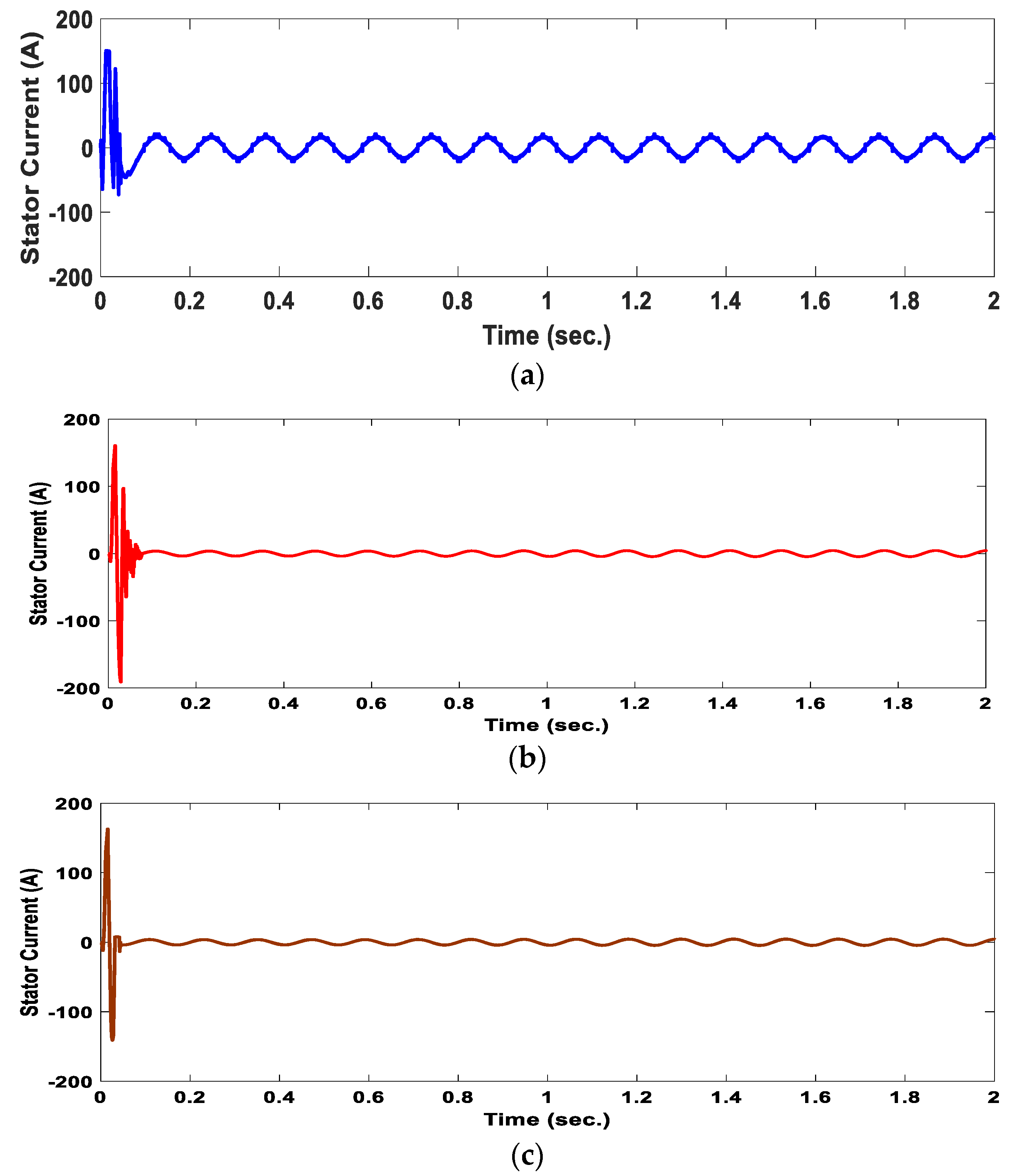 Energies 16 01110 g018 Energies 16 01110 g018
