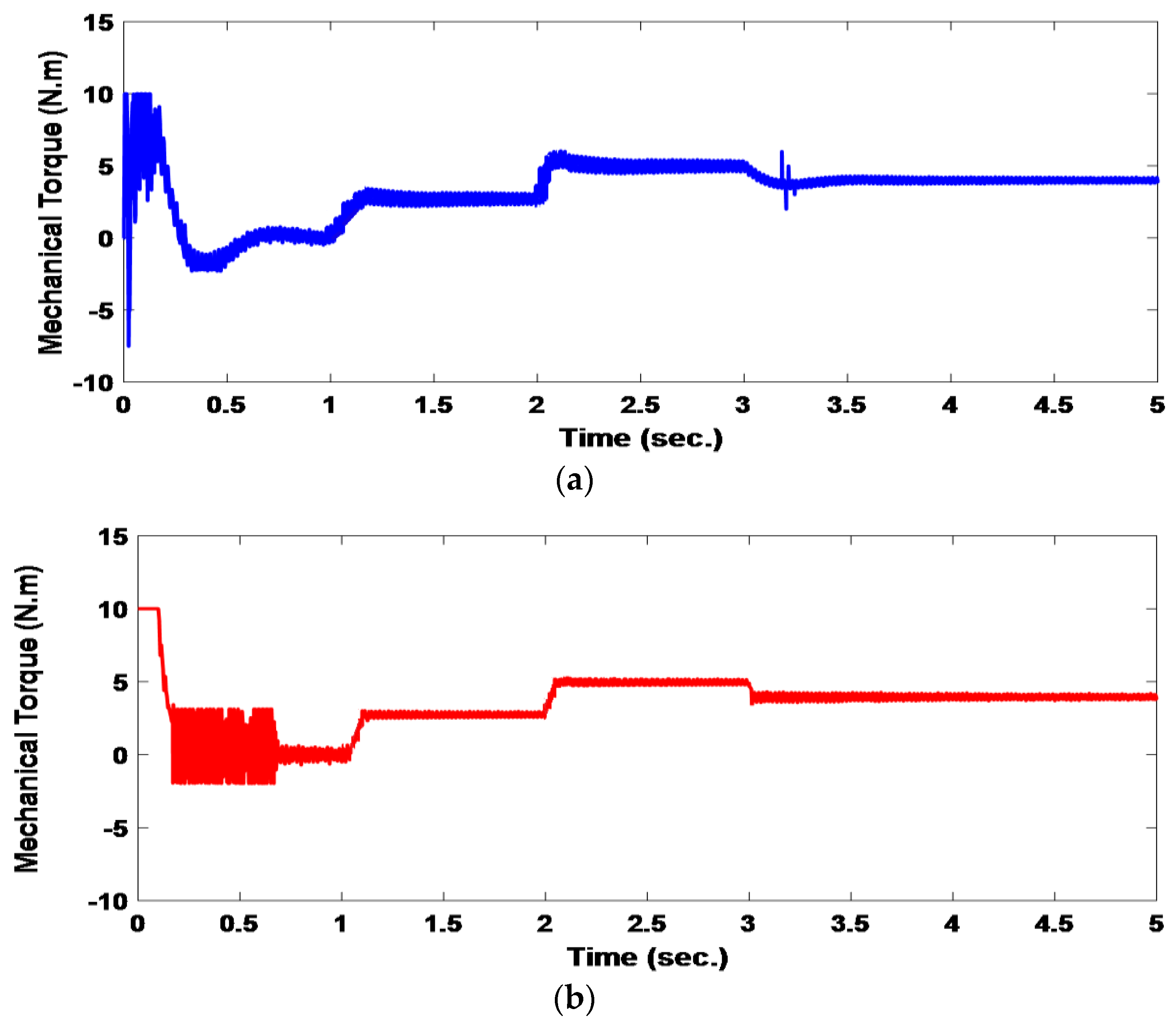 Energies 16 01110 g021 Energies 16 01110 g021