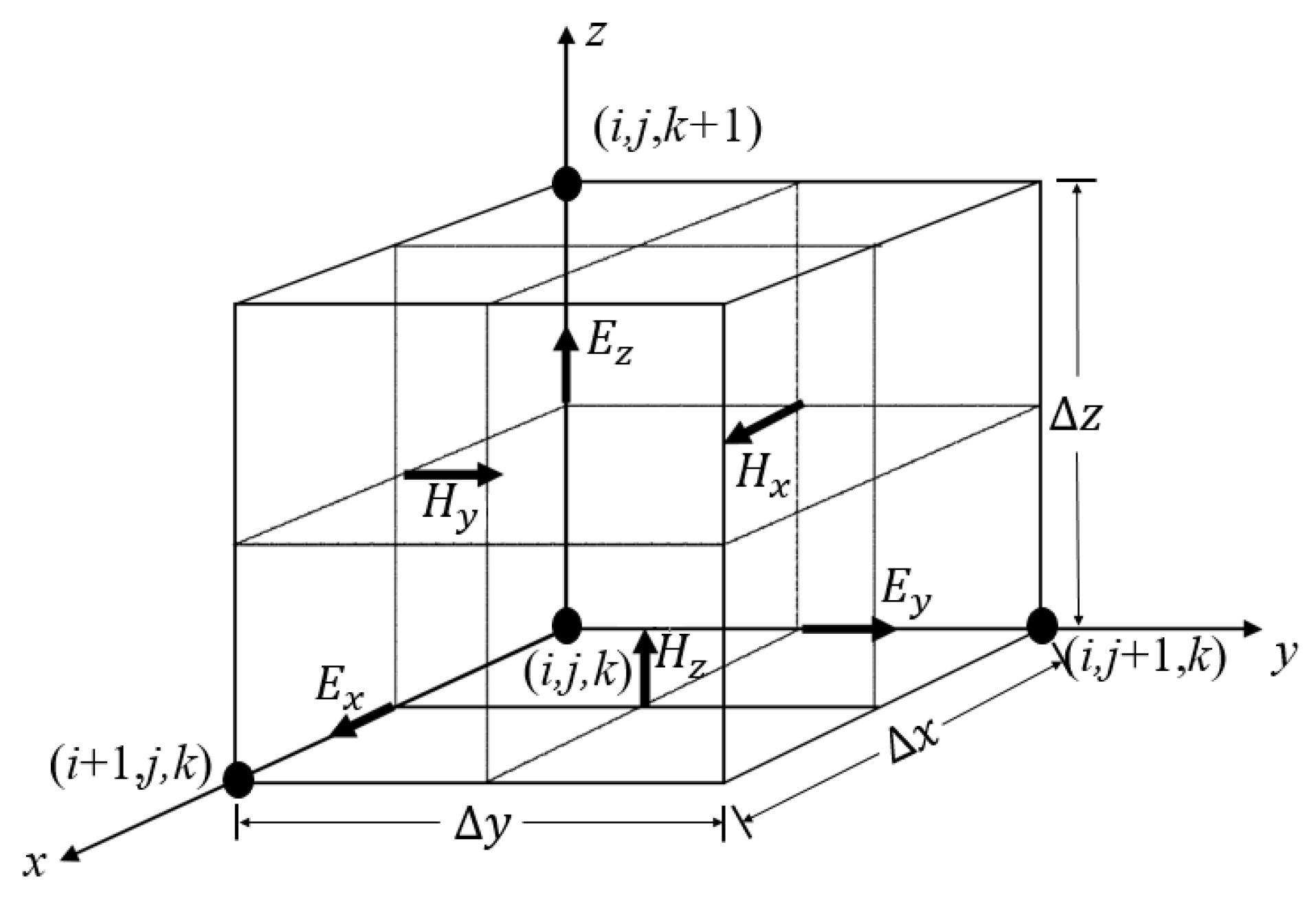 Energies 16 01111 g004