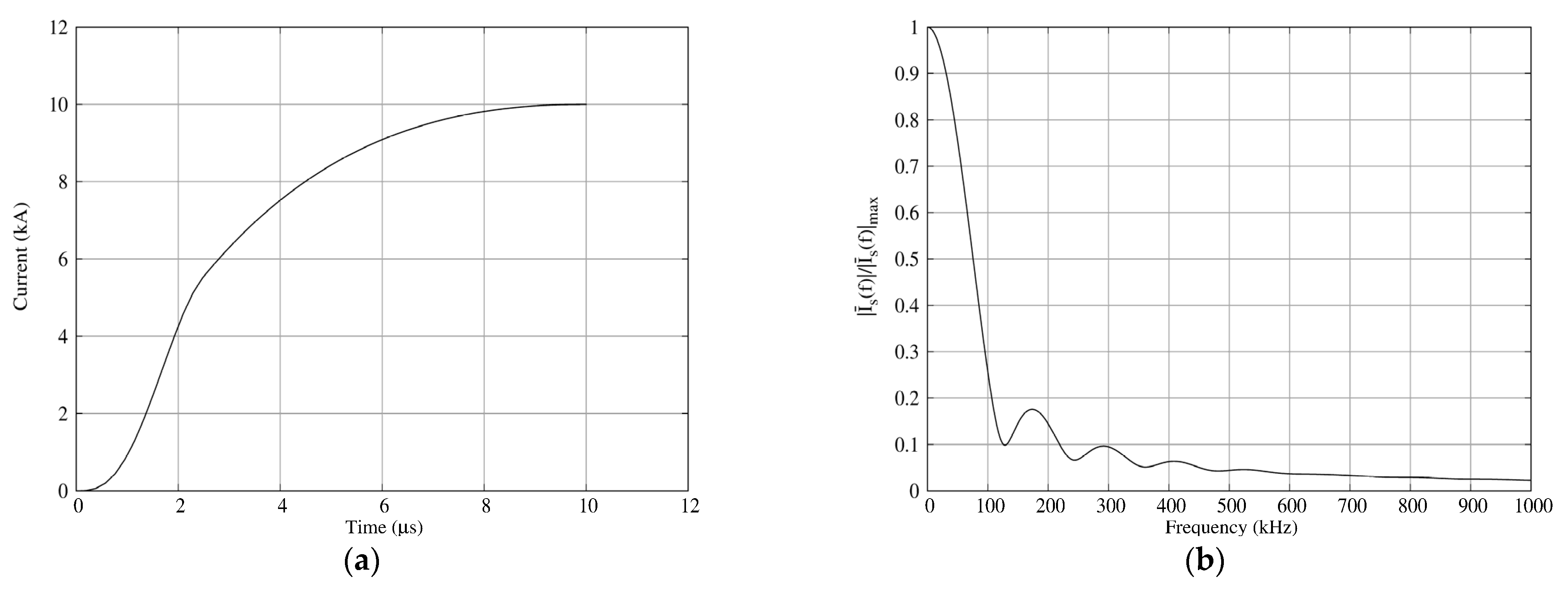 Energies 16 01111 g005