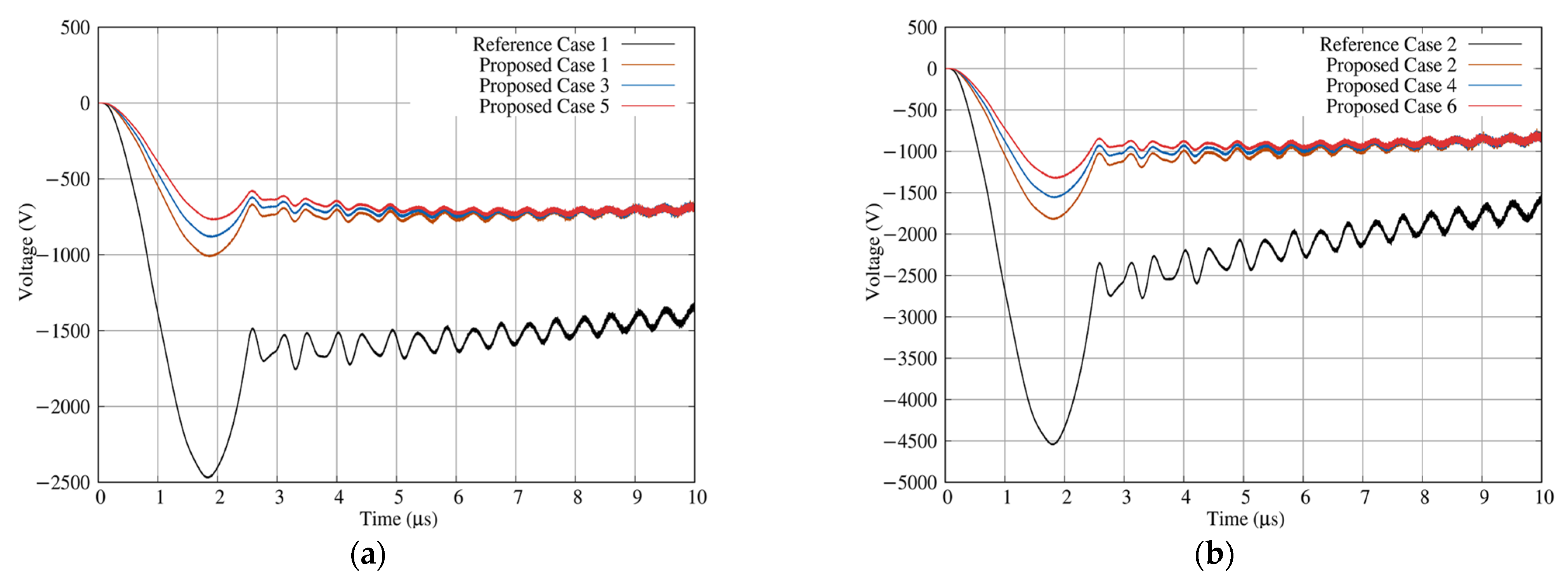 Energies 16 01111 g011