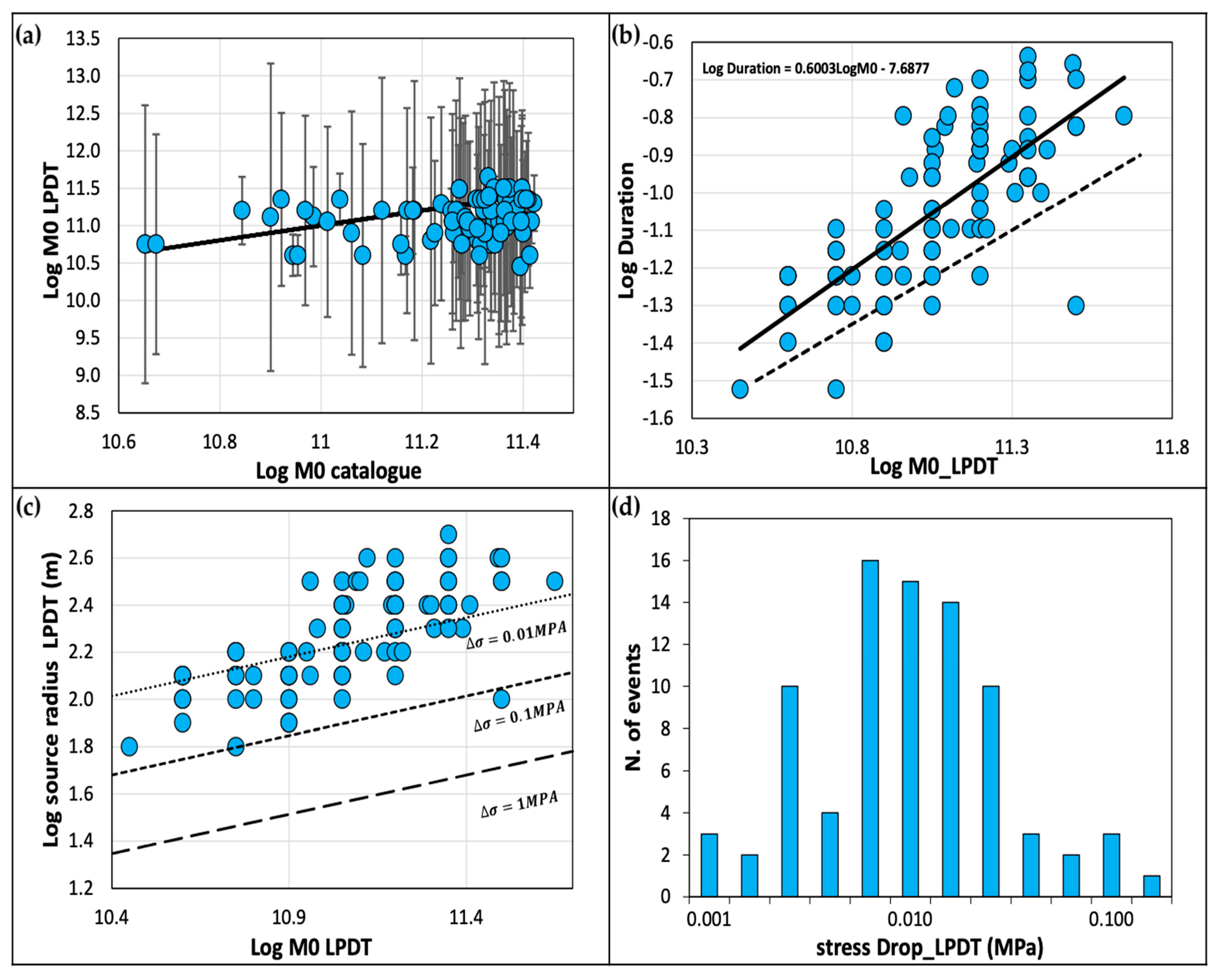 Energies 16 01121 g003