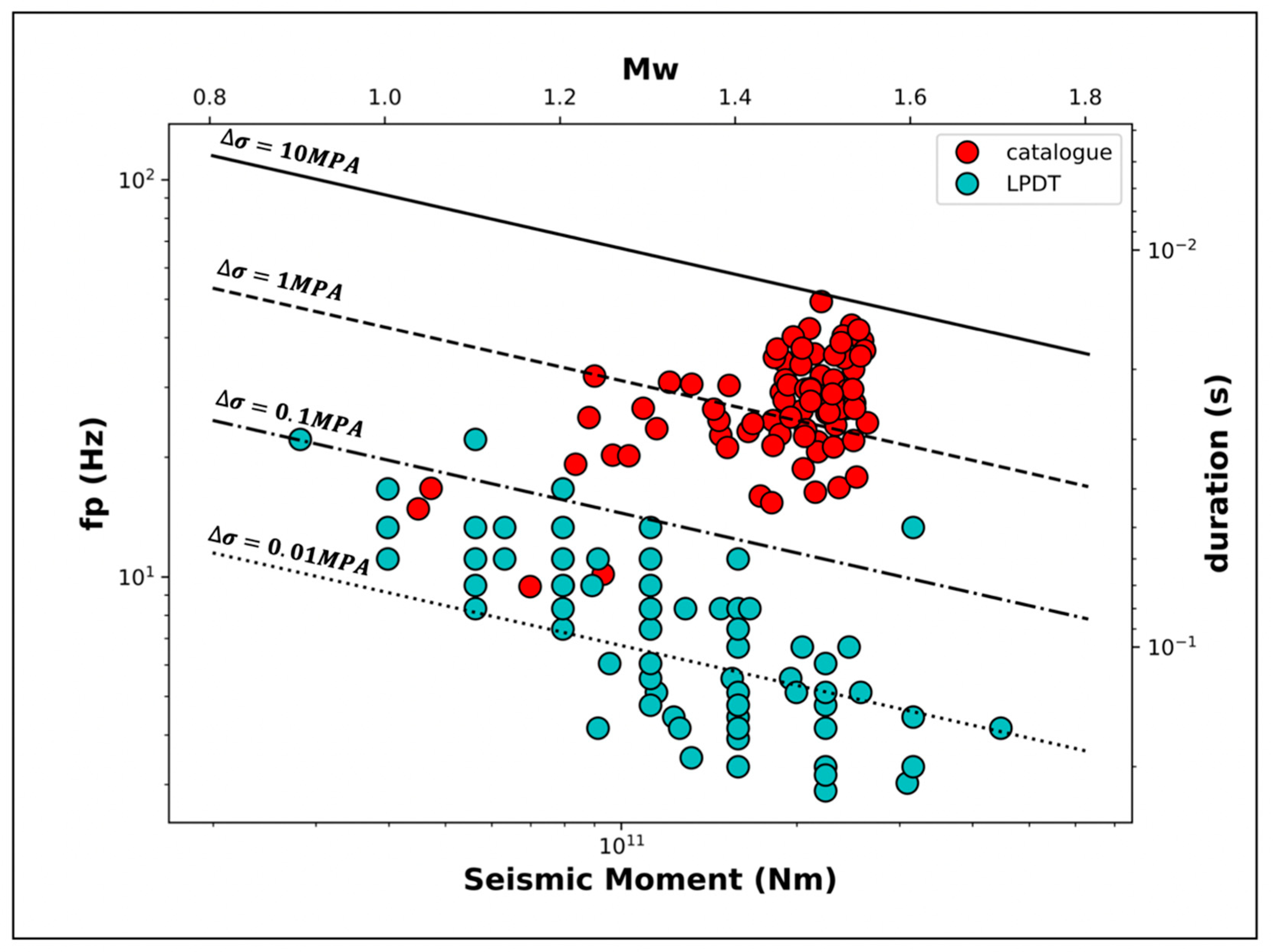 Energies 16 01121 g004