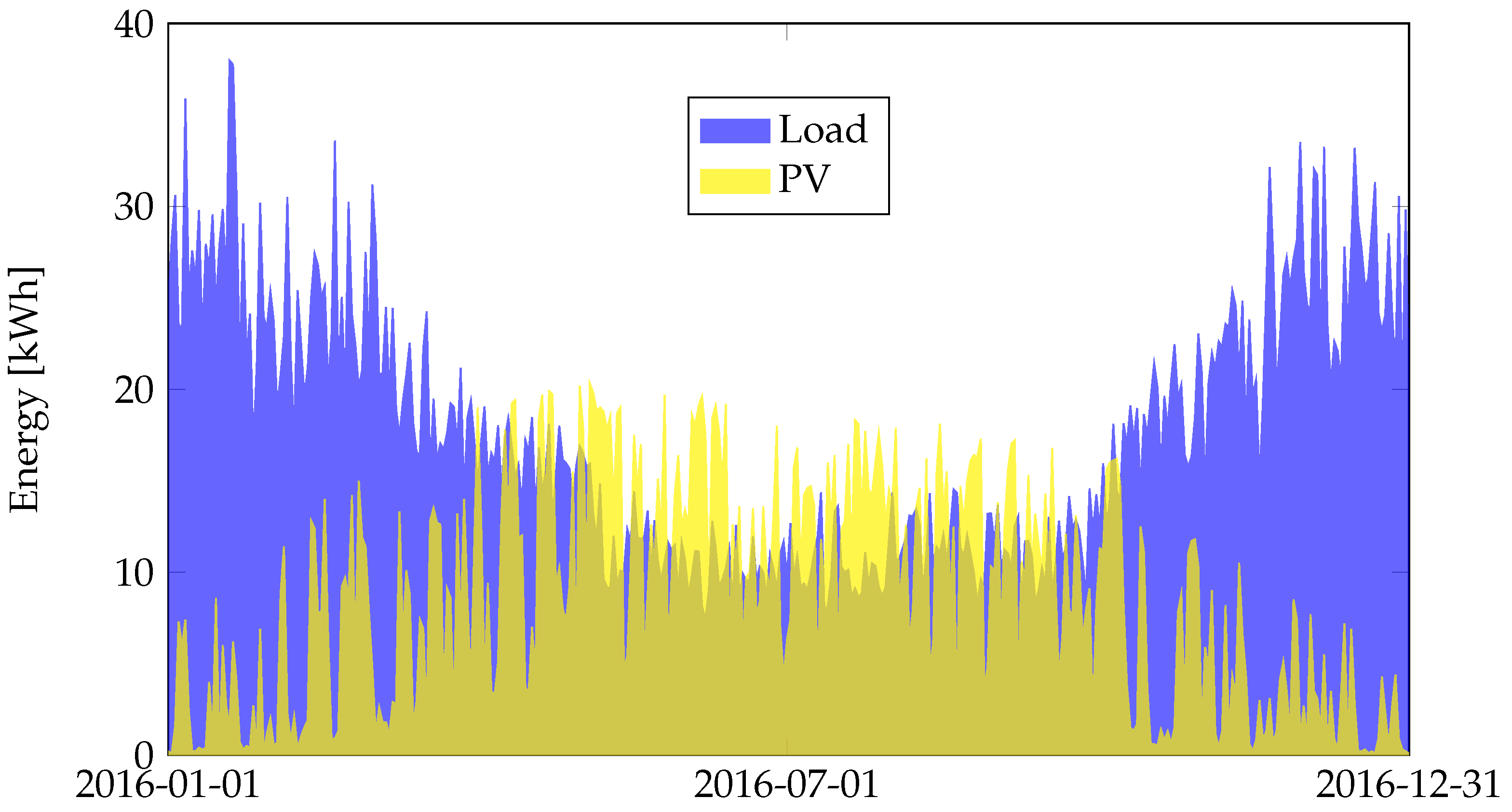 Energies 16 01131 g002