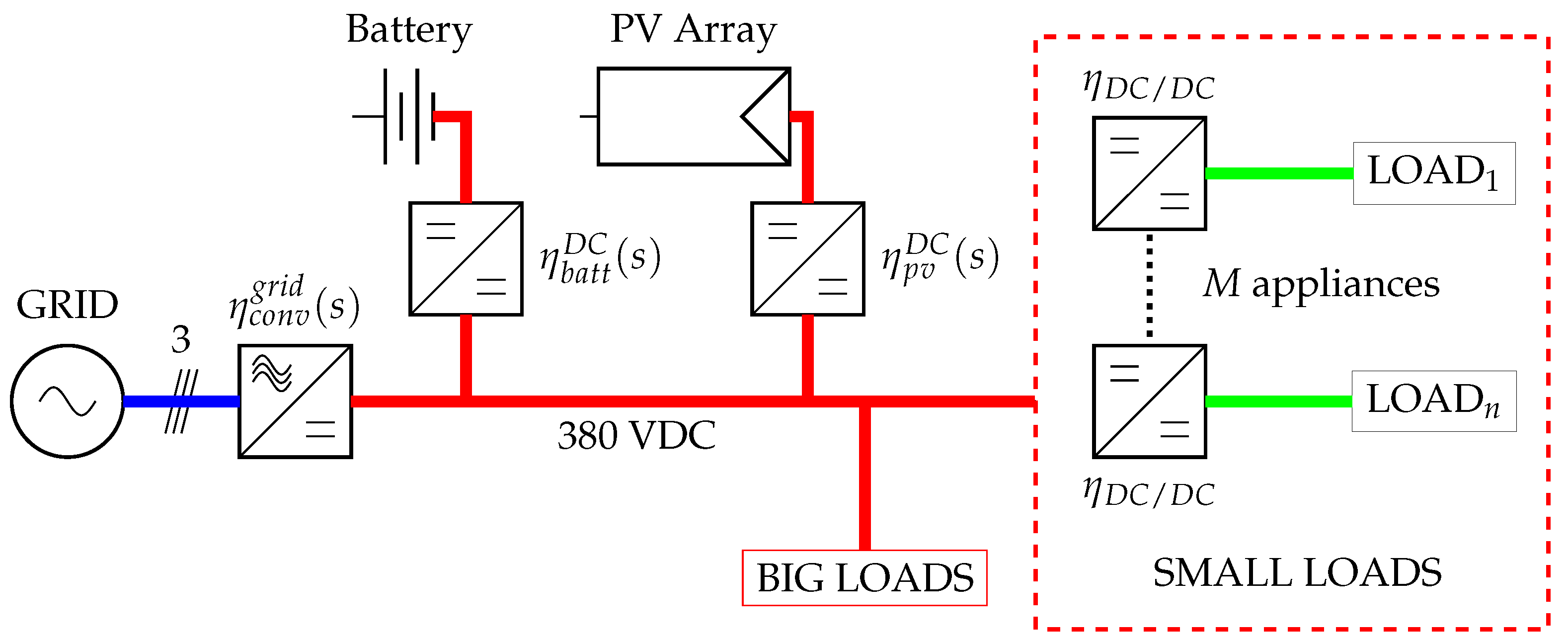 Energies 16 01131 g003