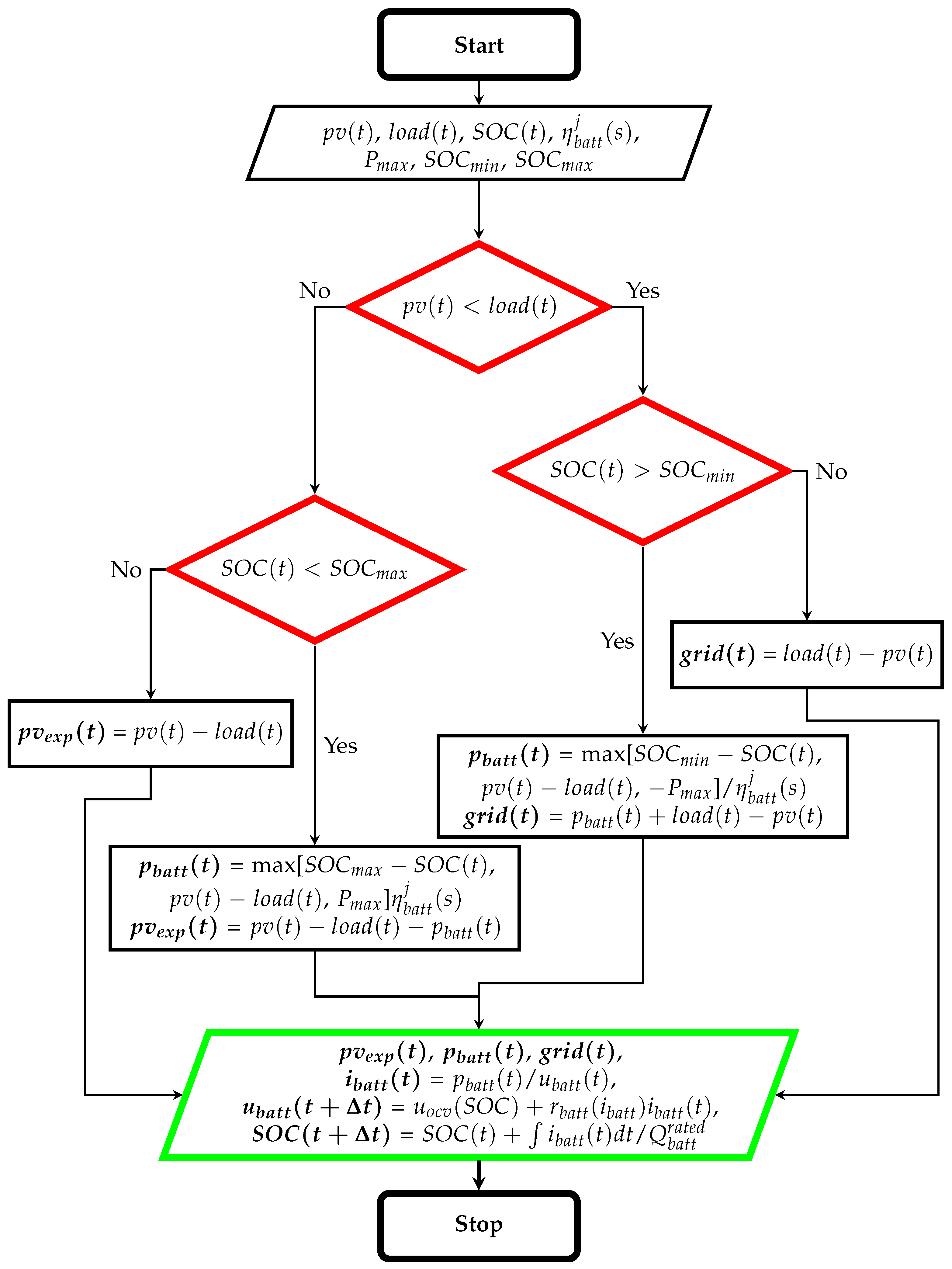 Energies 16 01131 g006