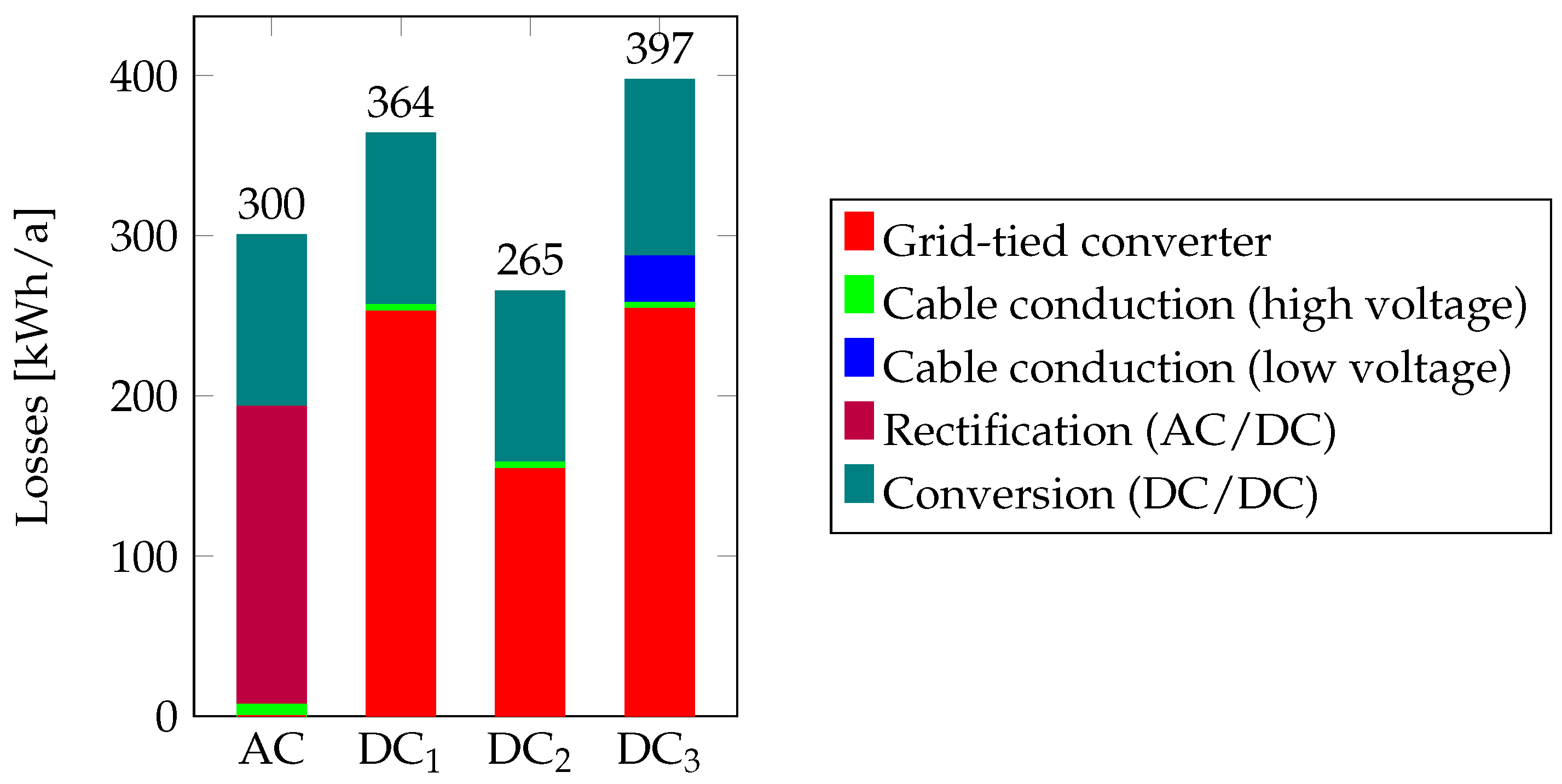 Energies 16 01131 g007