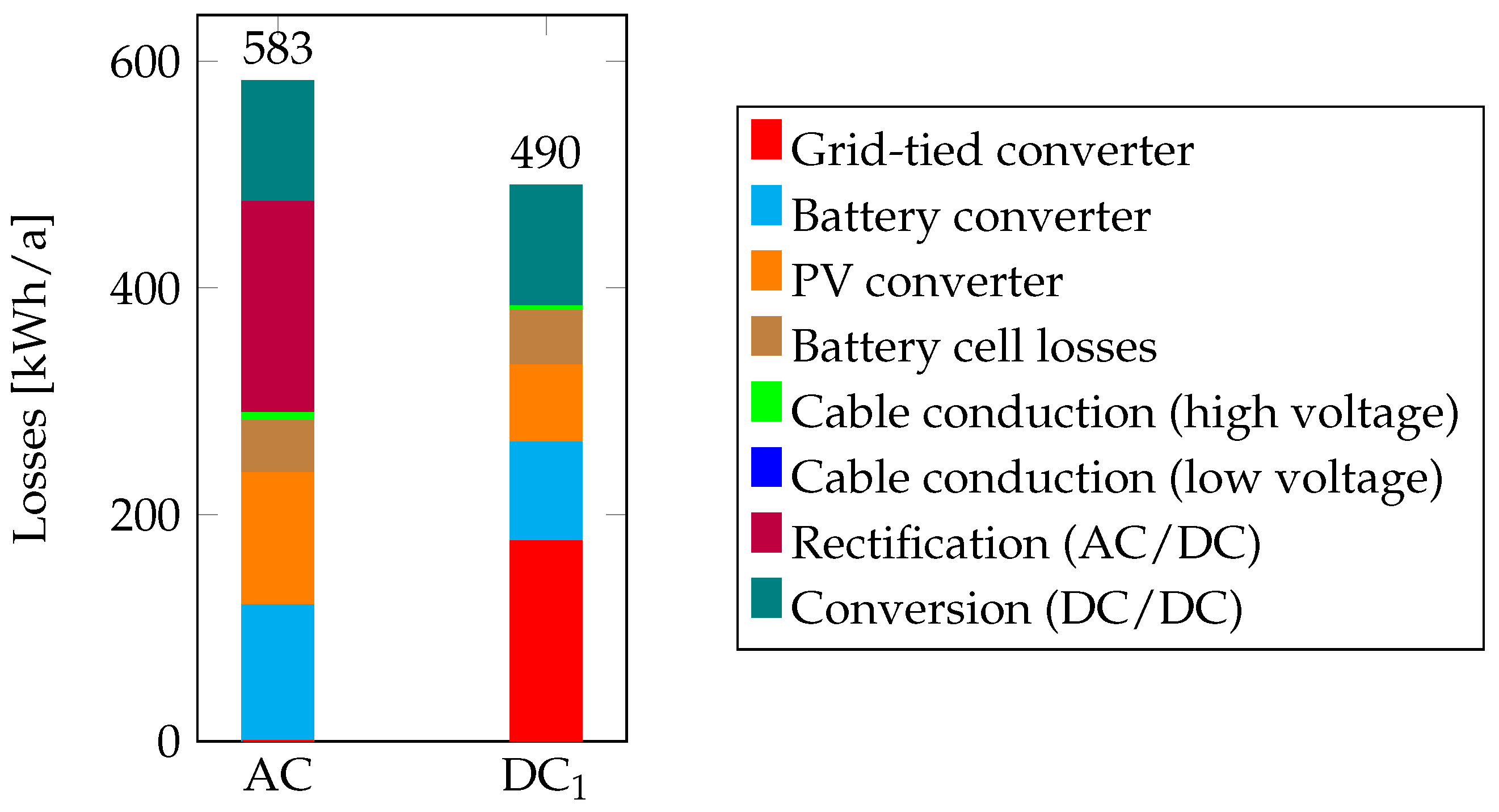Energies 16 01131 g008