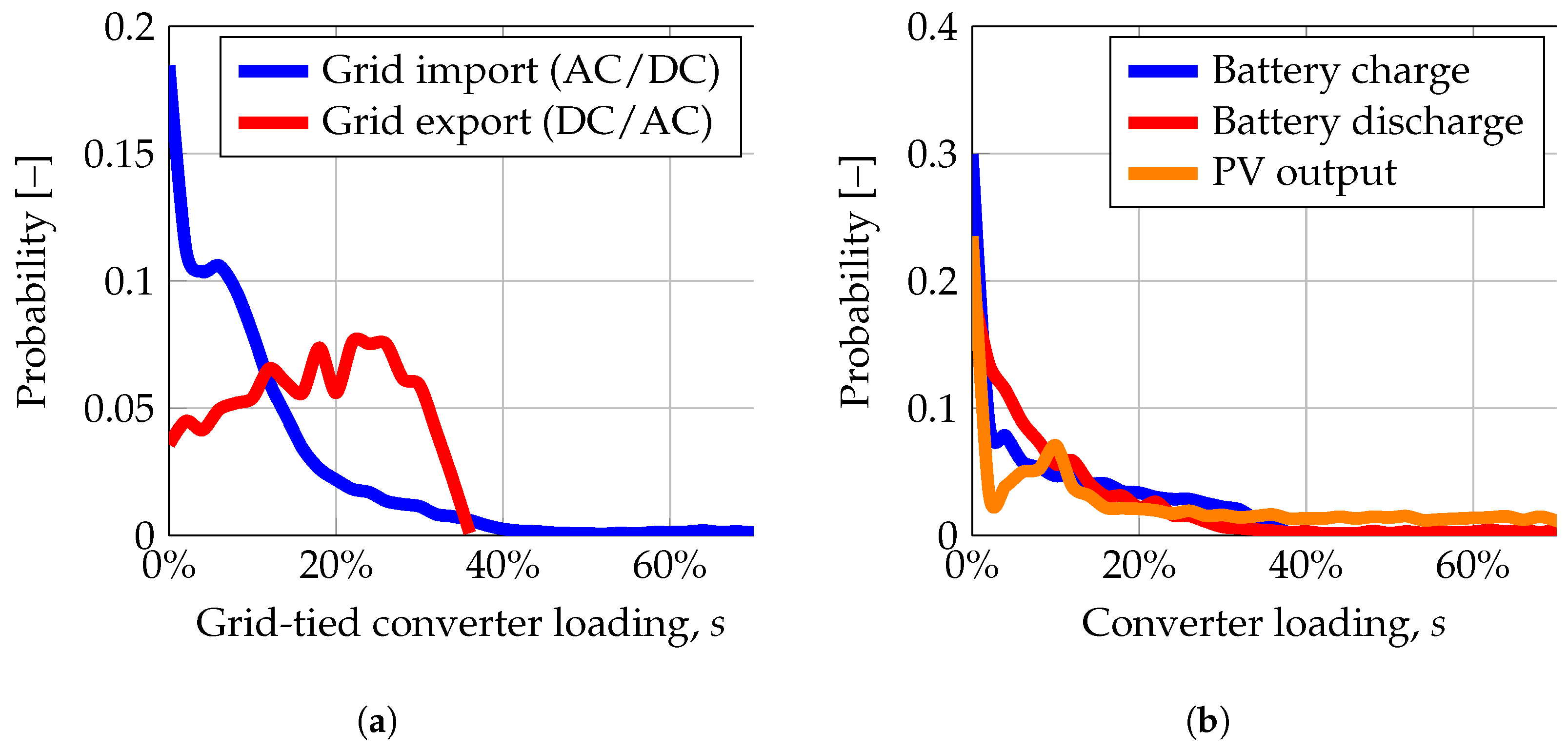 Energies 16 01131 g009