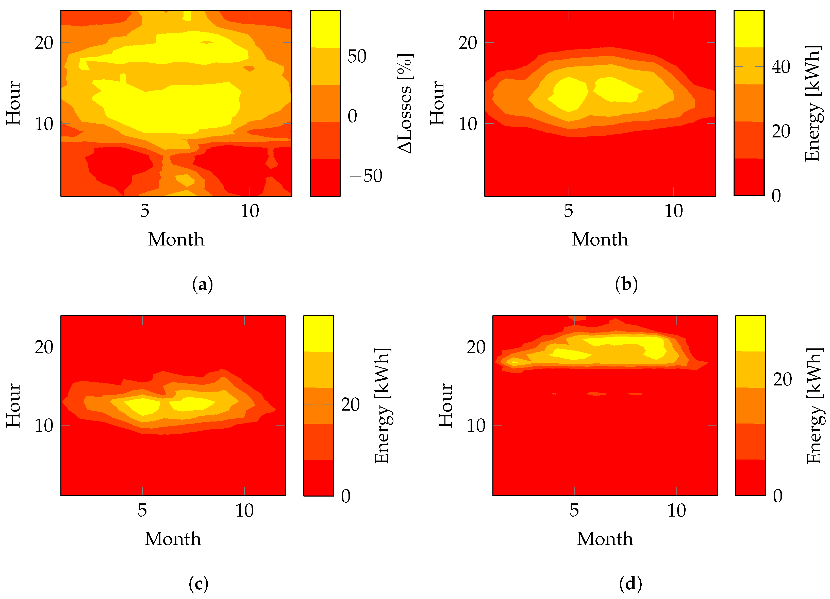 Energies 16 01131 g010
