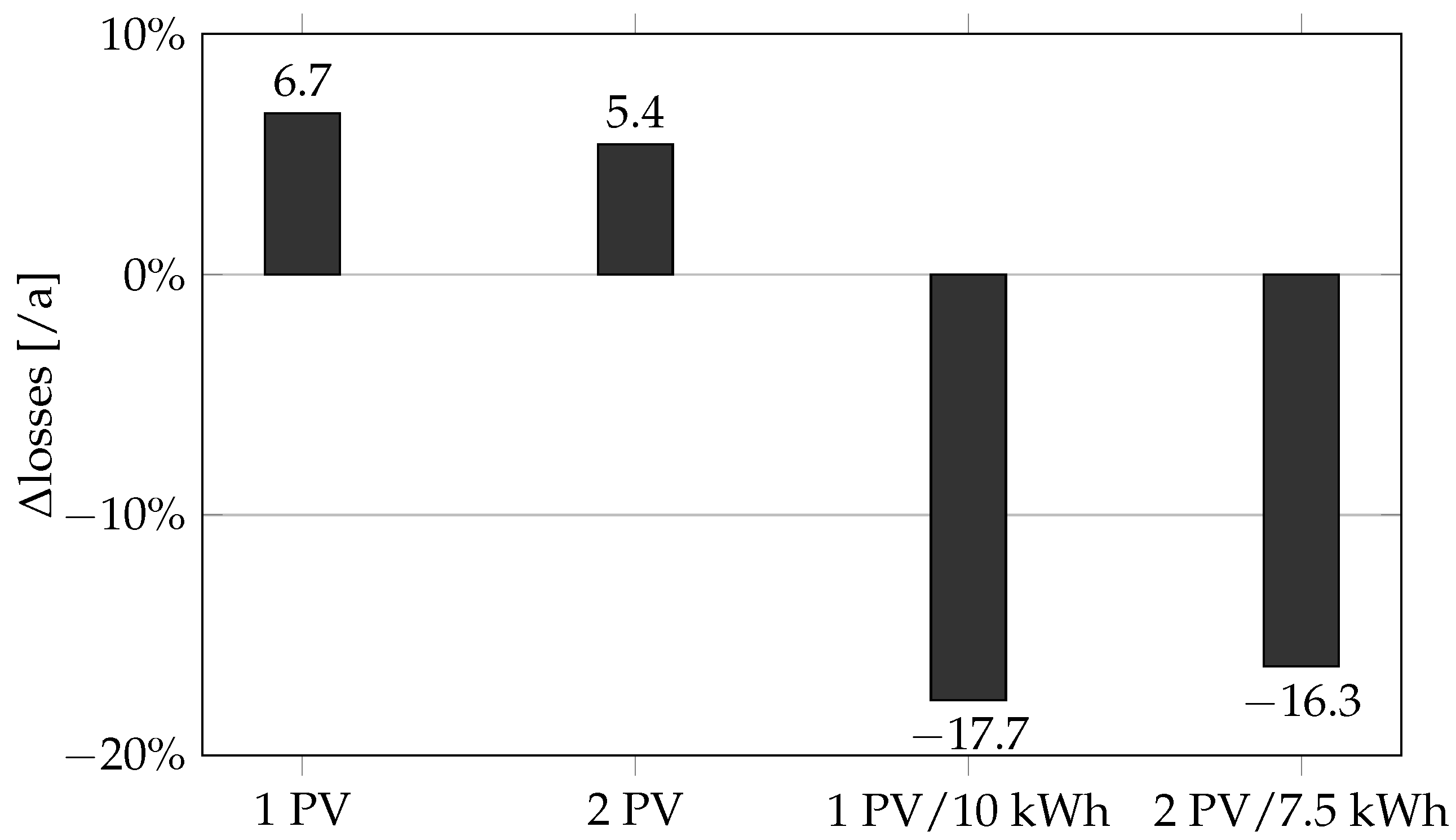 Energies 16 01131 g011