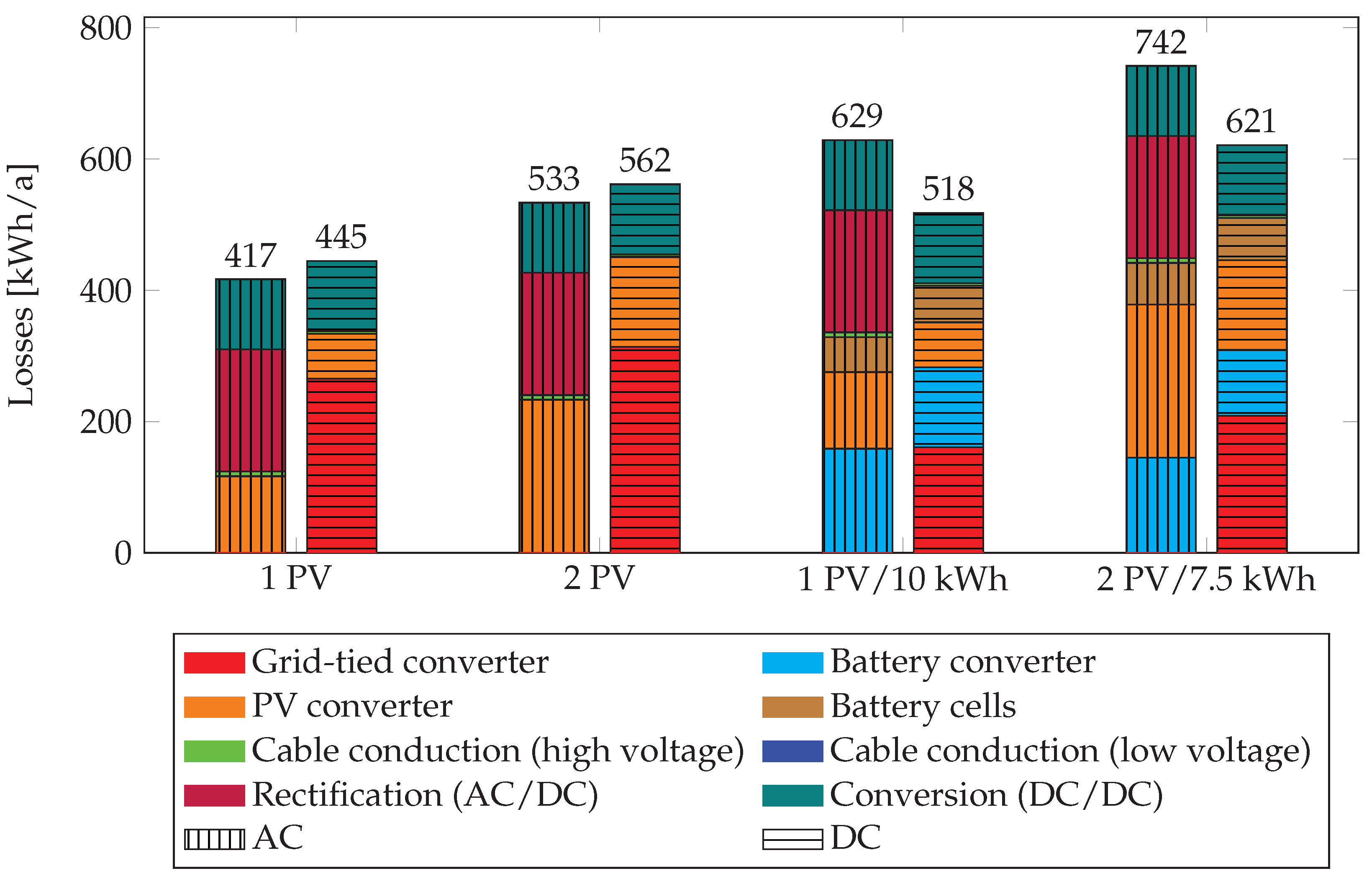 Energies 16 01131 g012
