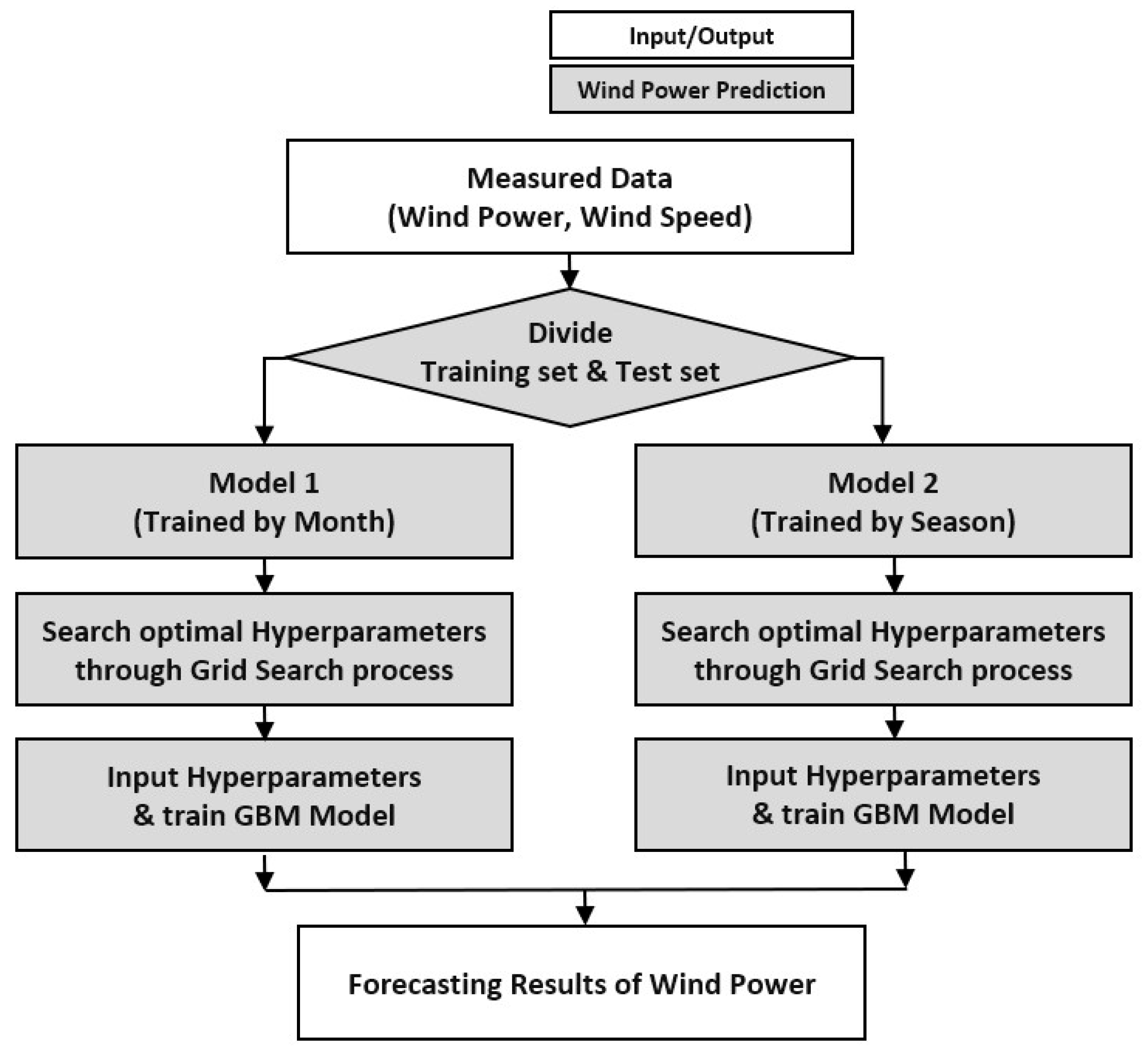 Energies 16 01132 g001