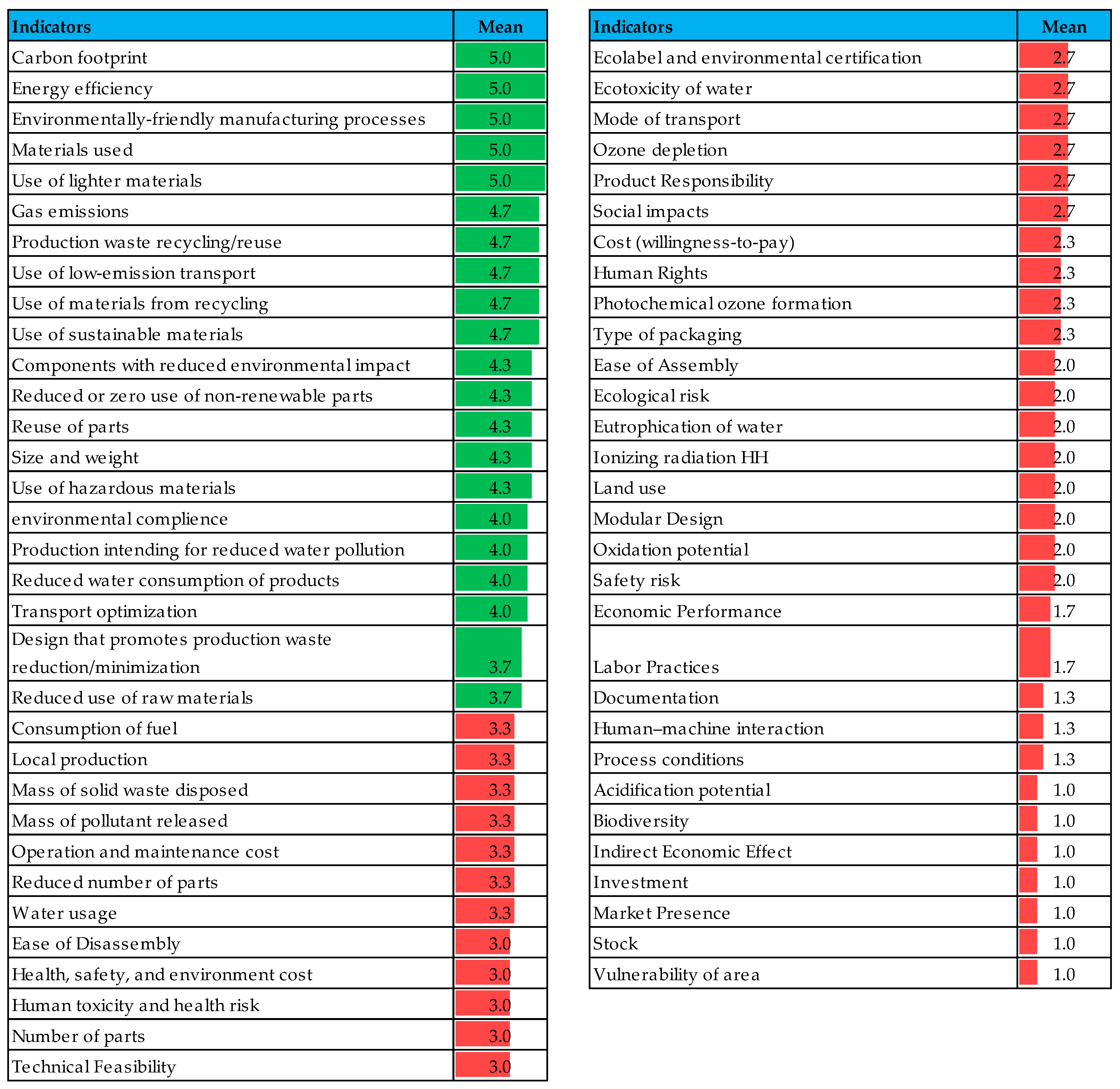 Energies 16 01137 g002