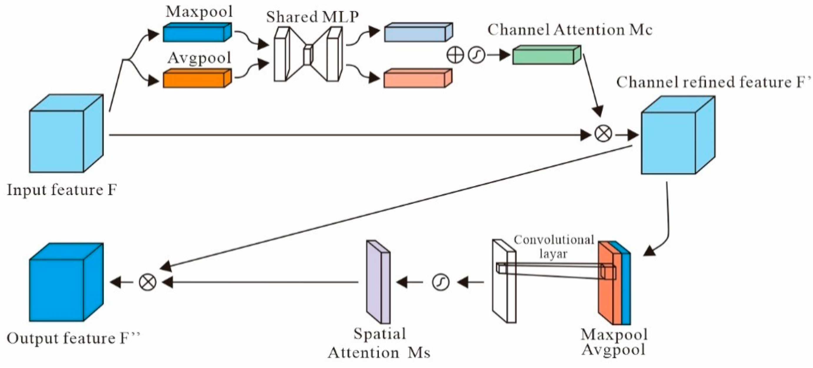 Energies 16 01138 g004