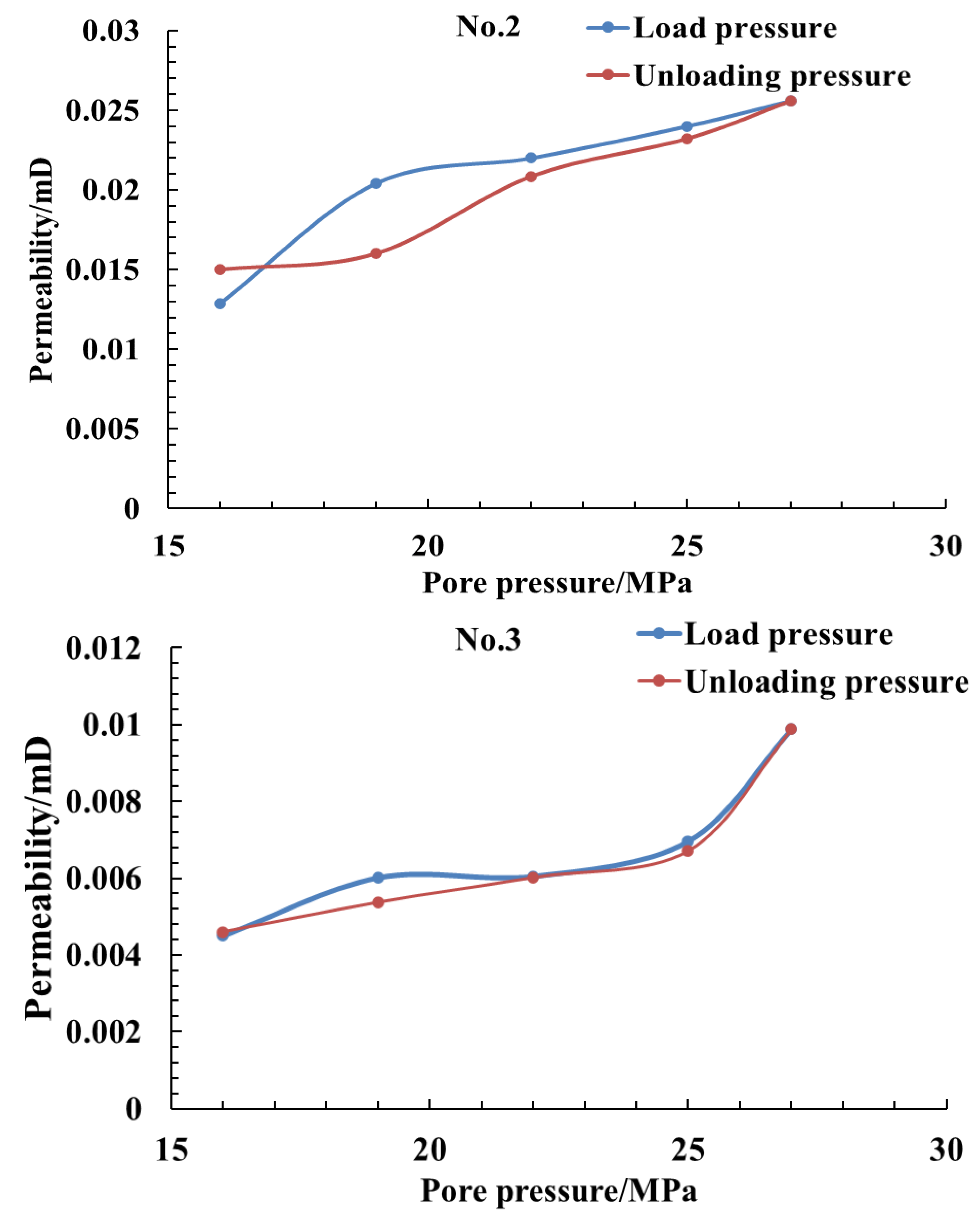 Energies 16 01139 g009b