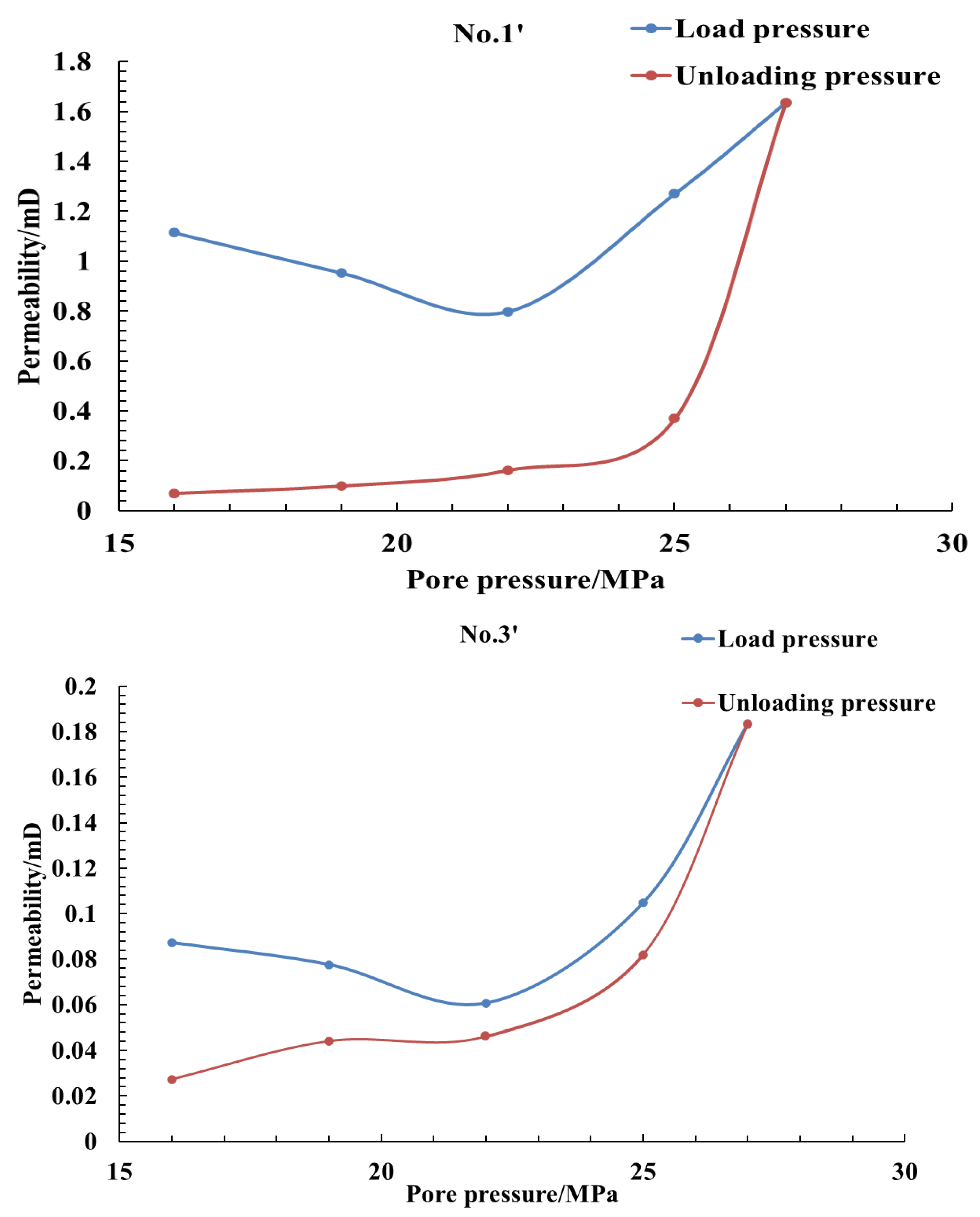 Energies 16 01139 g010