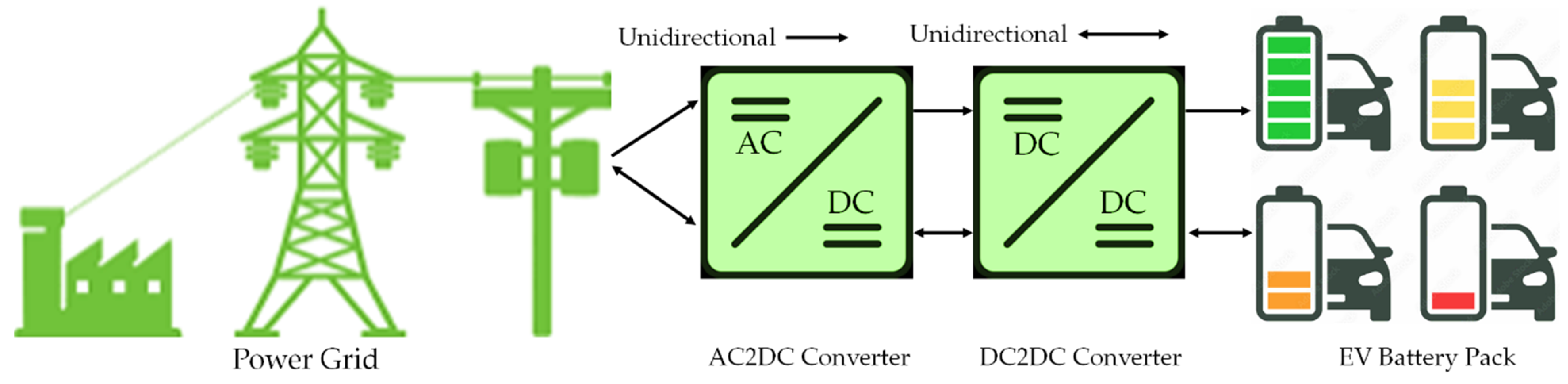 Smart Grid Communication Networks for Electric Vehicles Empowering ...