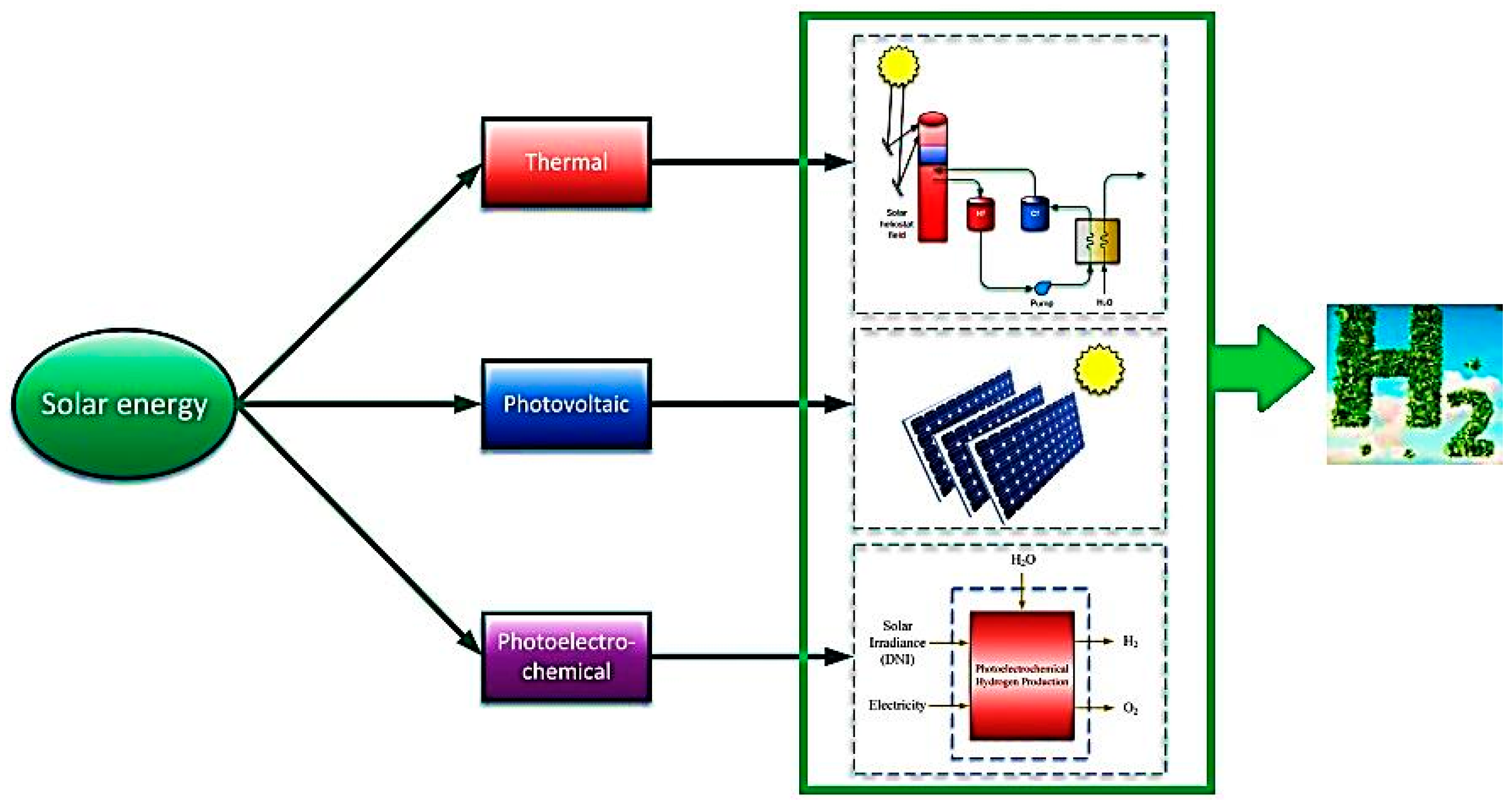 Energies 16 01141 g007 Energies 16 01141 g007