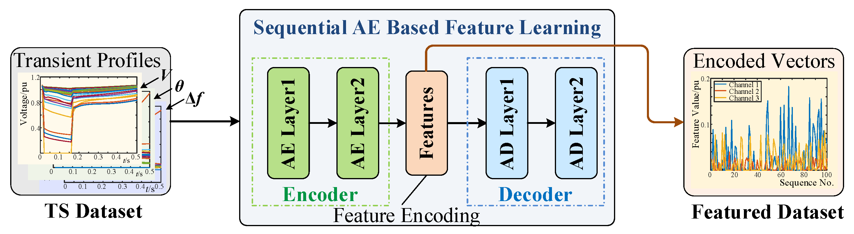 Energies 16 01142 g001 Energies 16 01142 g001