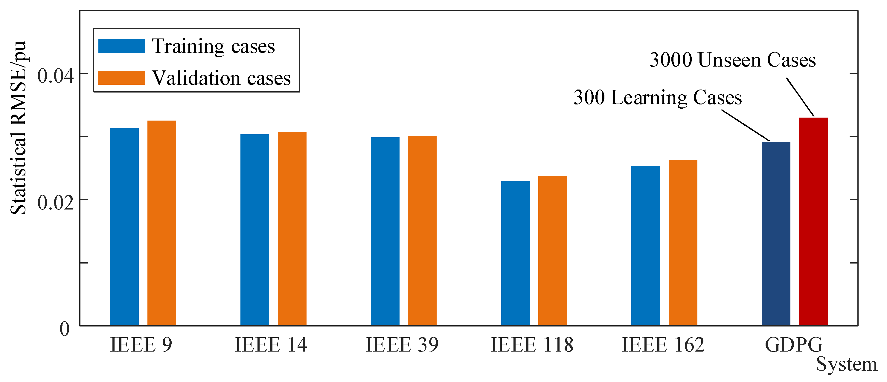 Energies 16 01142 g004 Energies 16 01142 g004