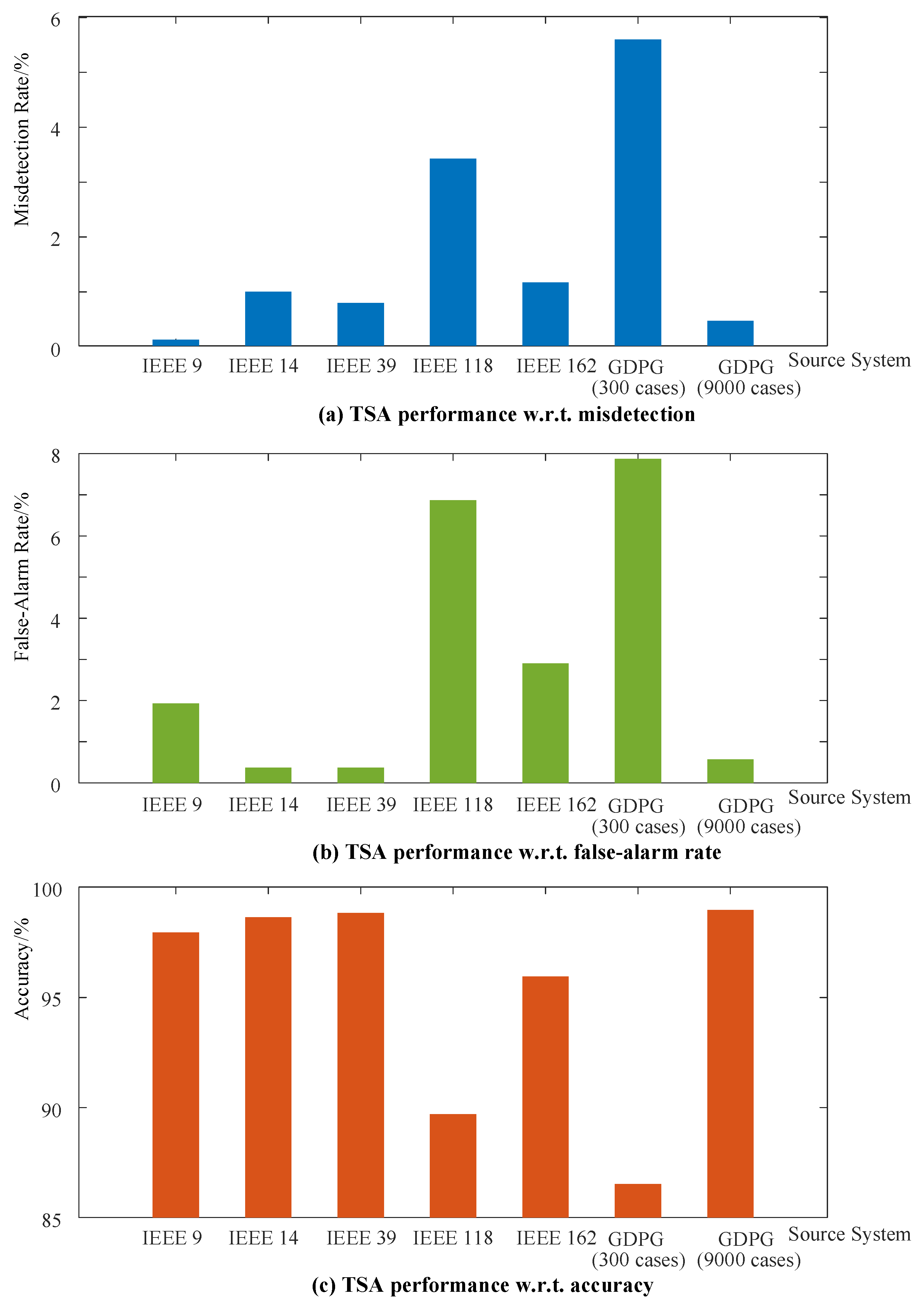 Energies 16 01142 g005 Energies 16 01142 g005