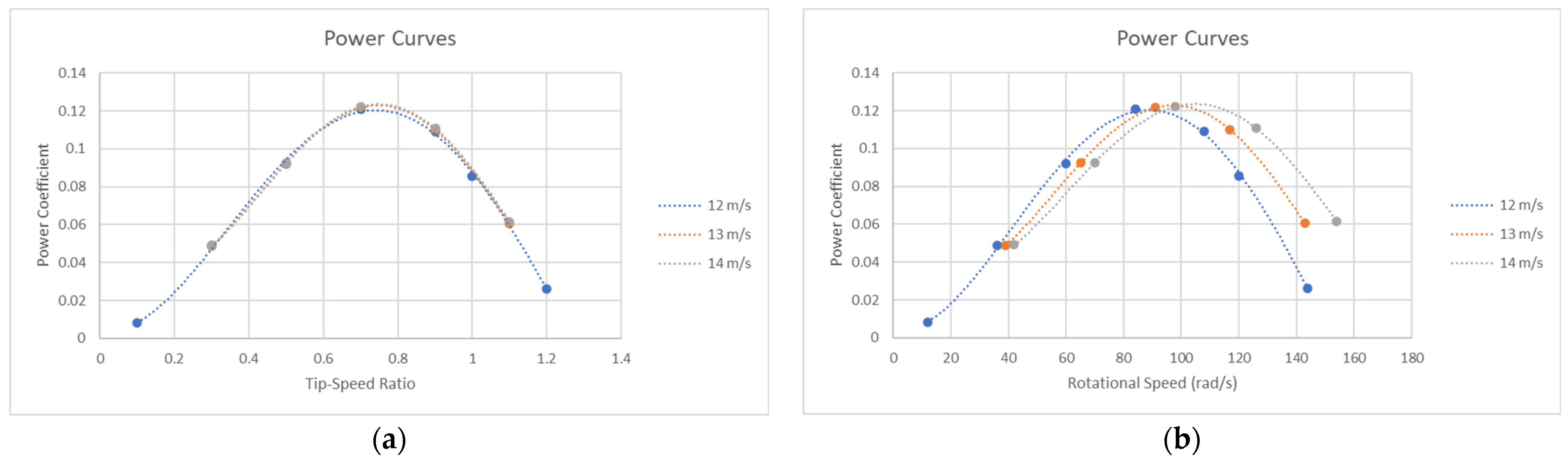 Energies 16 01144 g008 Energies 16 01144 g008