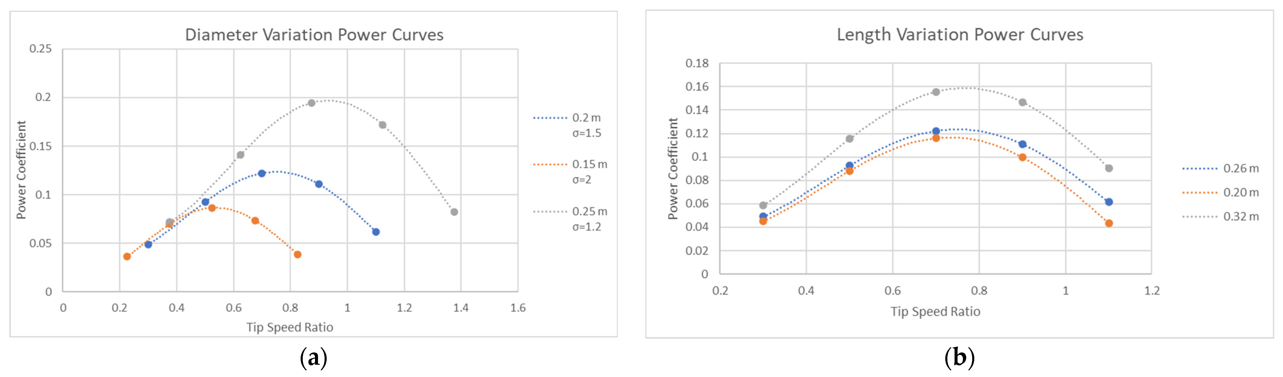 Energies 16 01144 g012 Energies 16 01144 g012