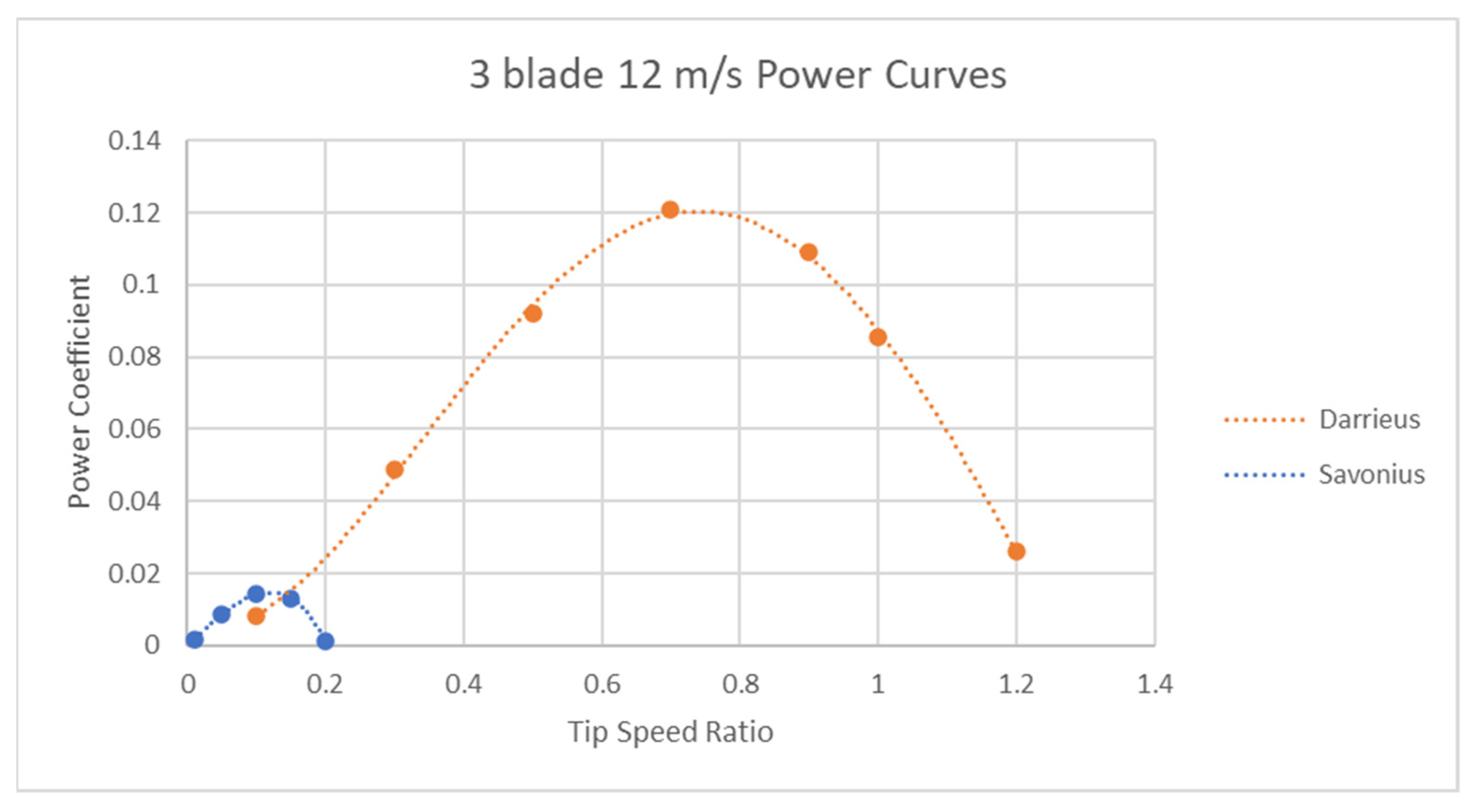 Energies 16 01144 g015 Energies 16 01144 g015