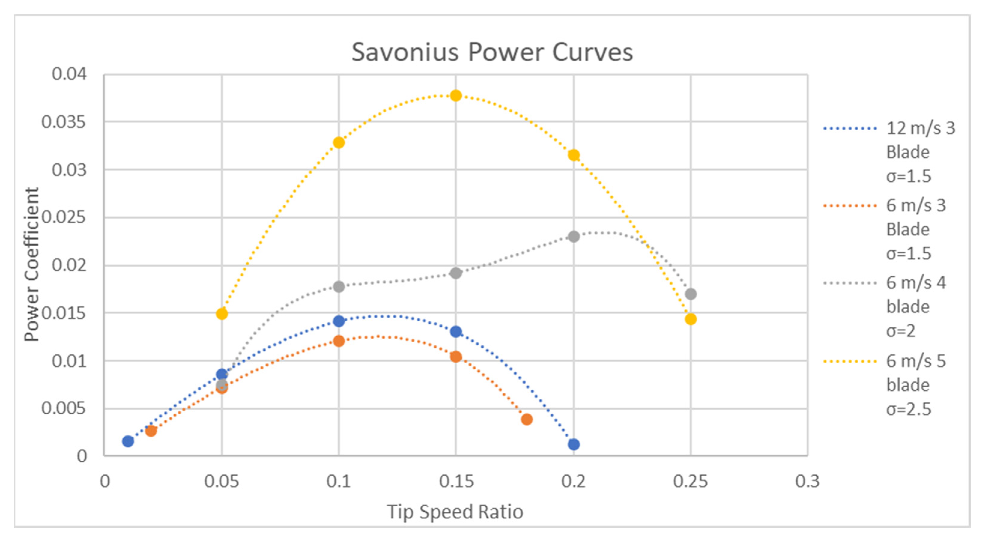Energies 16 01144 g017 Energies 16 01144 g017