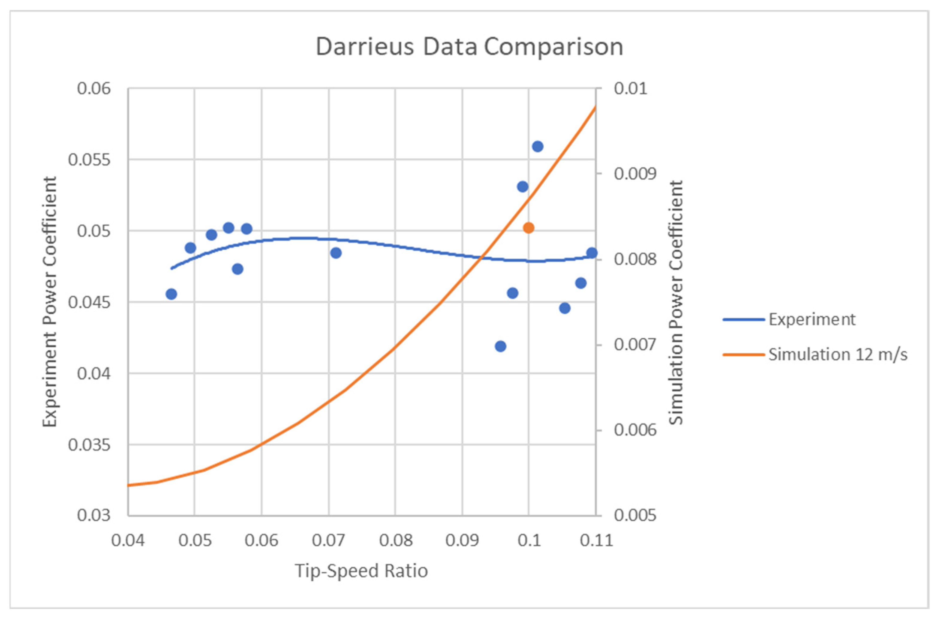 Energies 16 01144 g020 Energies 16 01144 g020