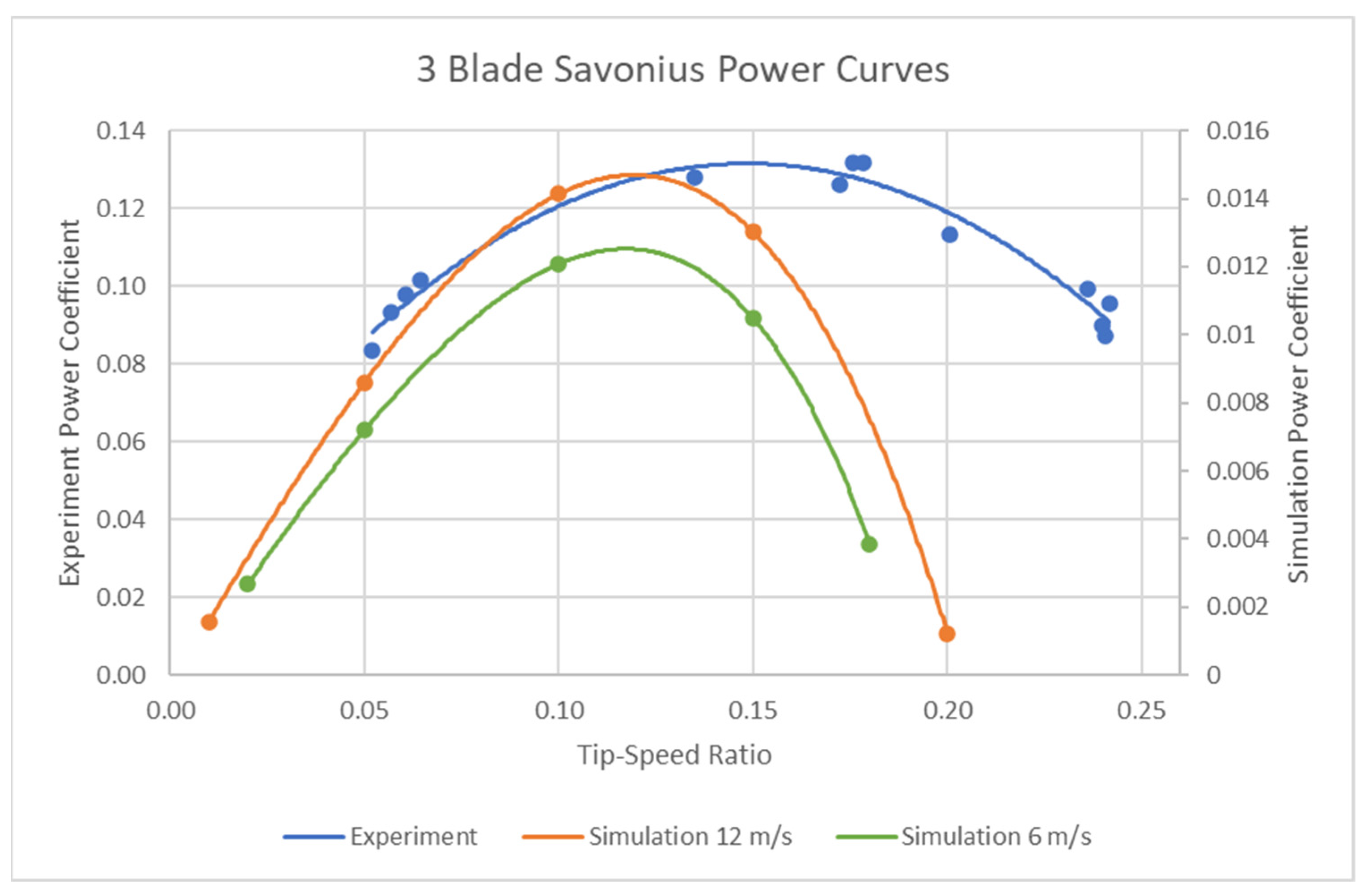 Energies 16 01144 g024 Energies 16 01144 g024