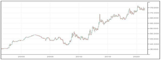 Energies 16 01148 g002