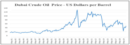 Energies 16 01148 g003